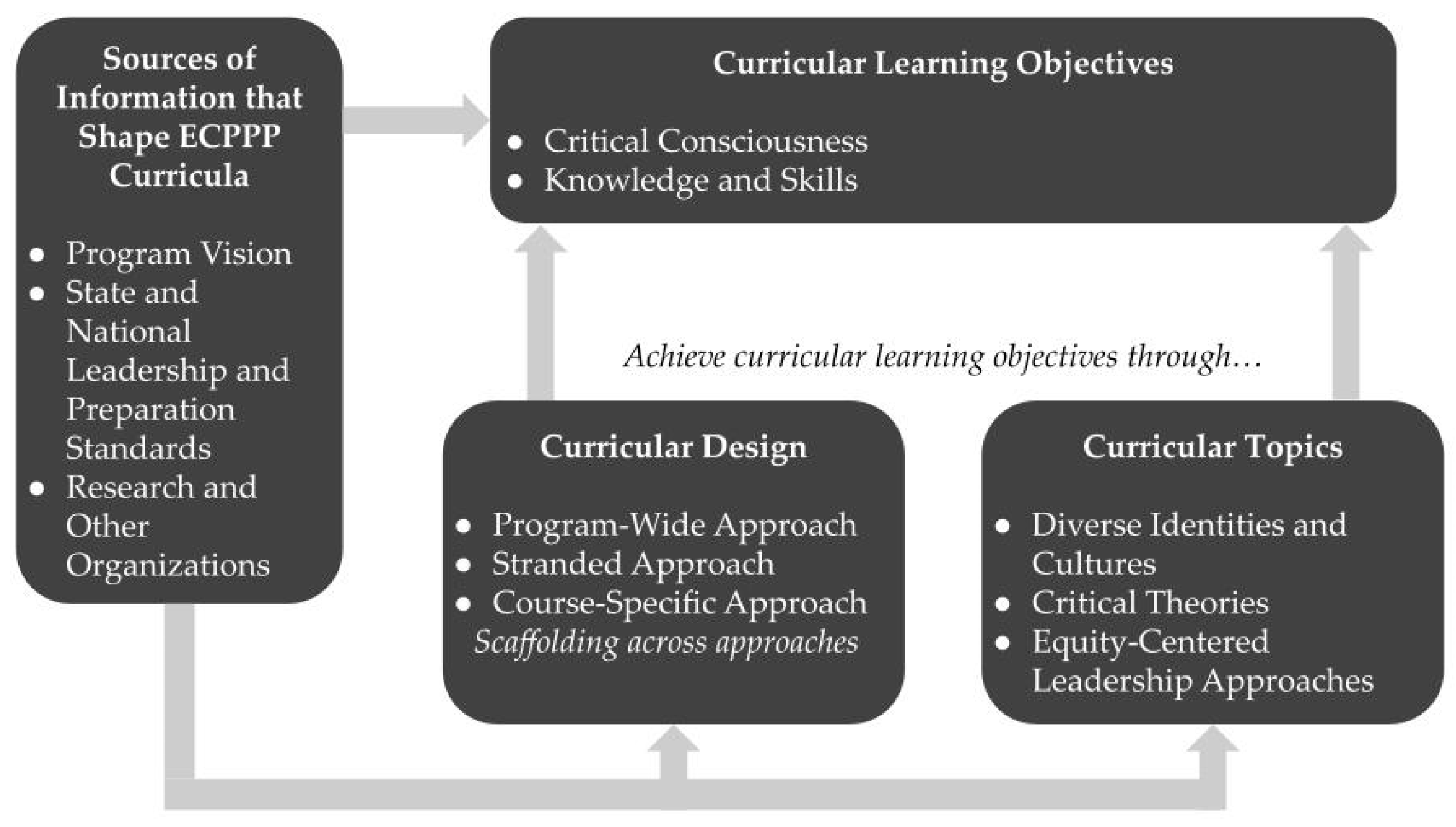 Education 14 00944 g003