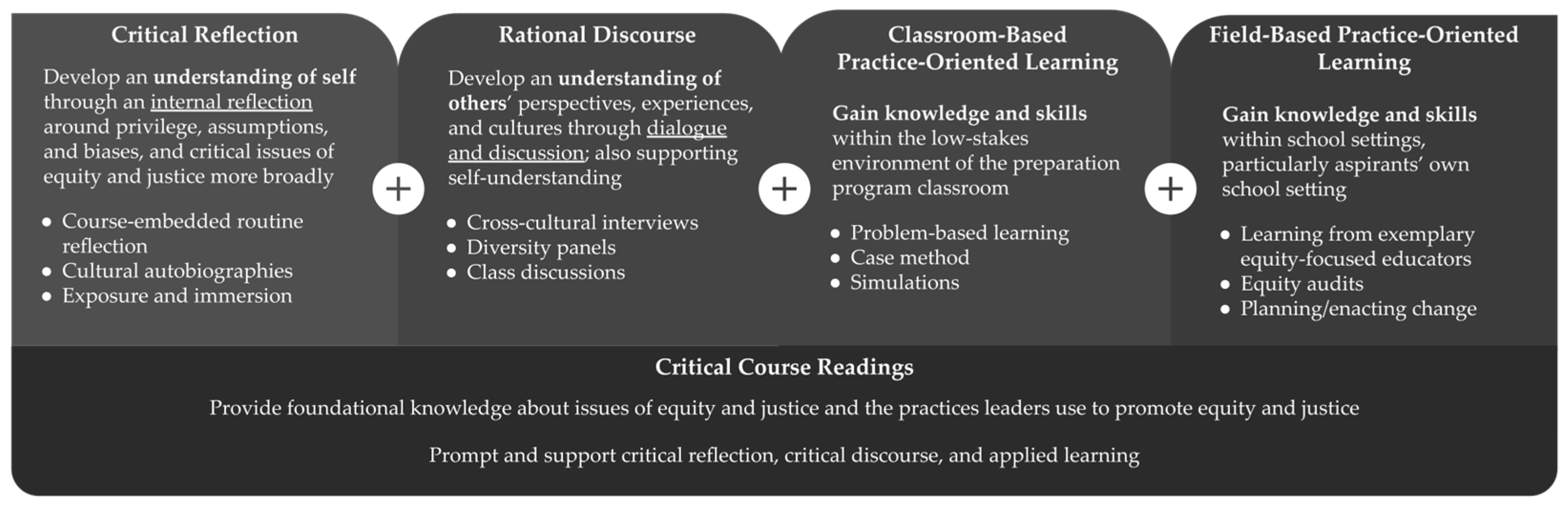 Education 14 00944 g004