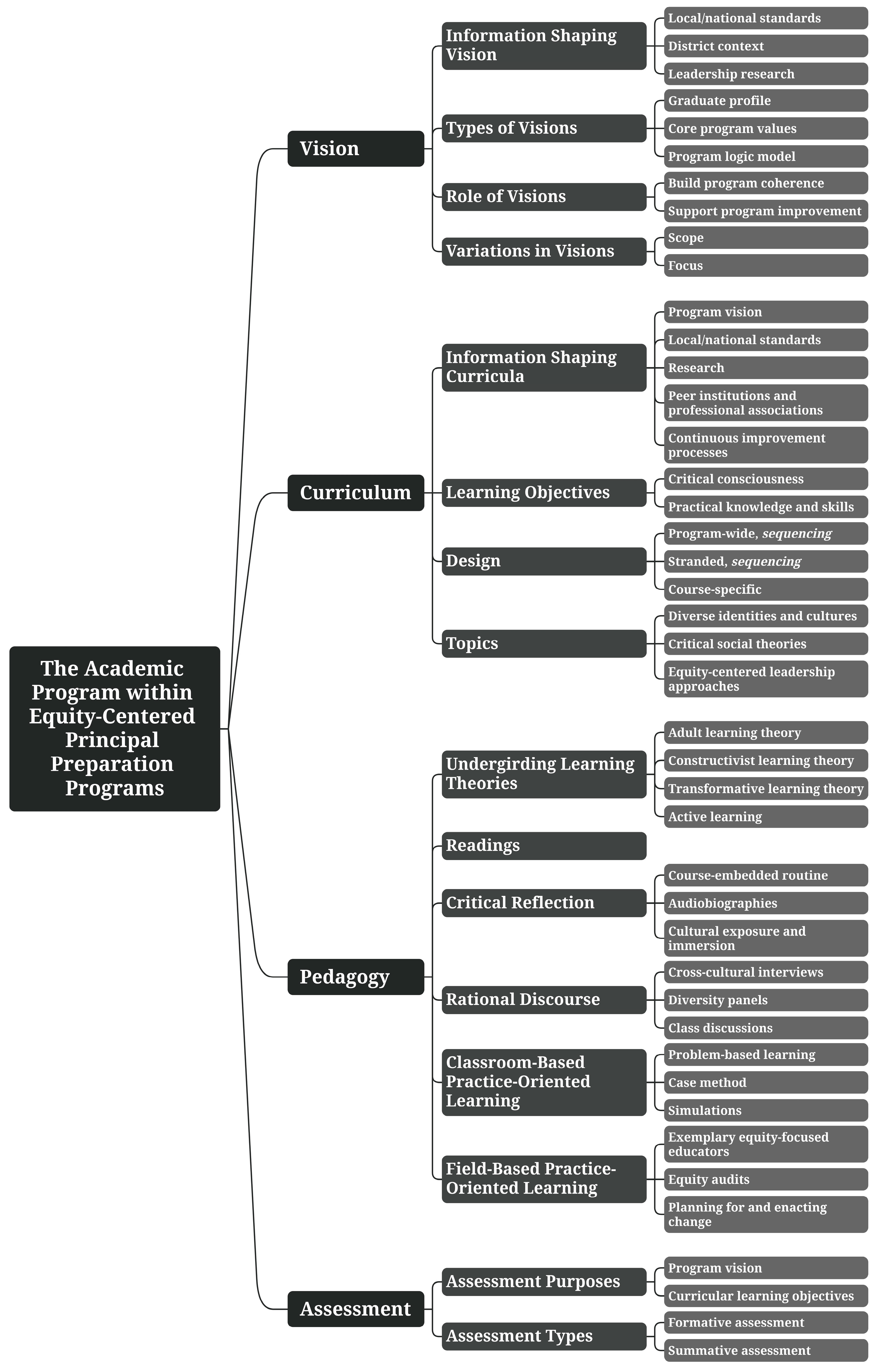 Education 14 00944 g006