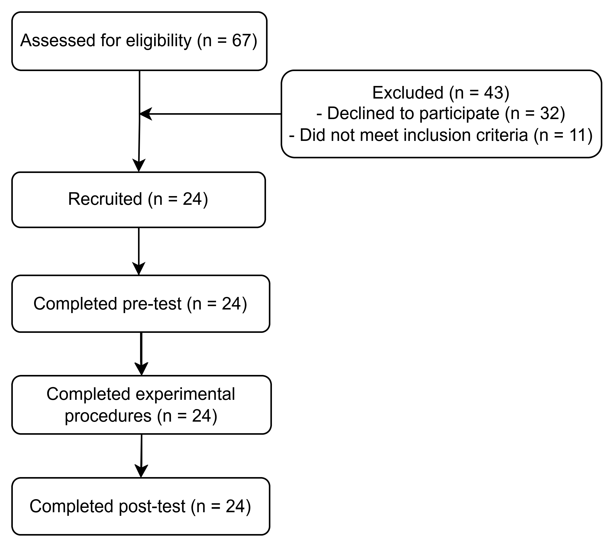 Education 14 00946 g001