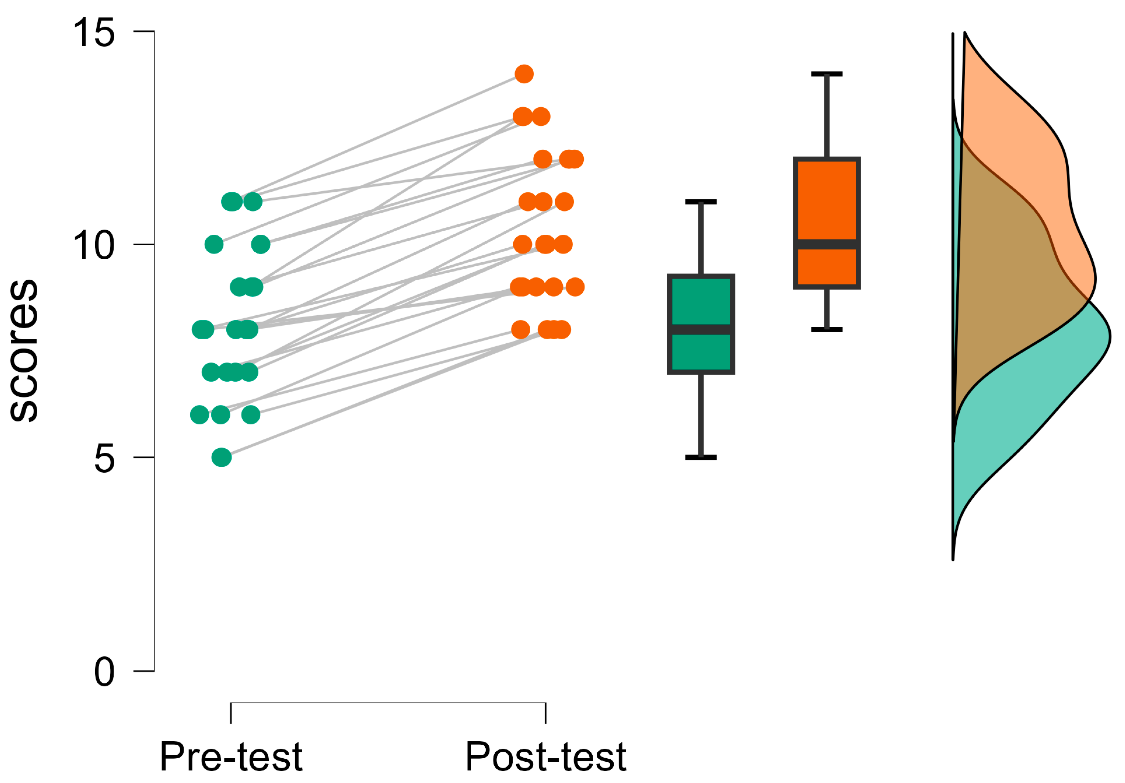 Education 14 00946 g003