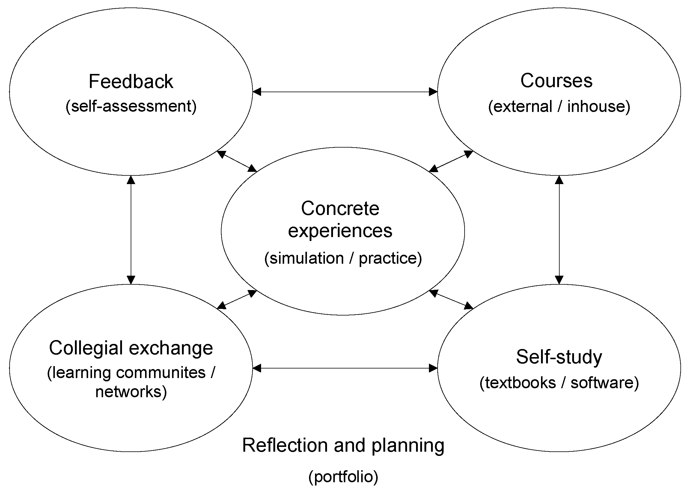 Education 14 00953 g001