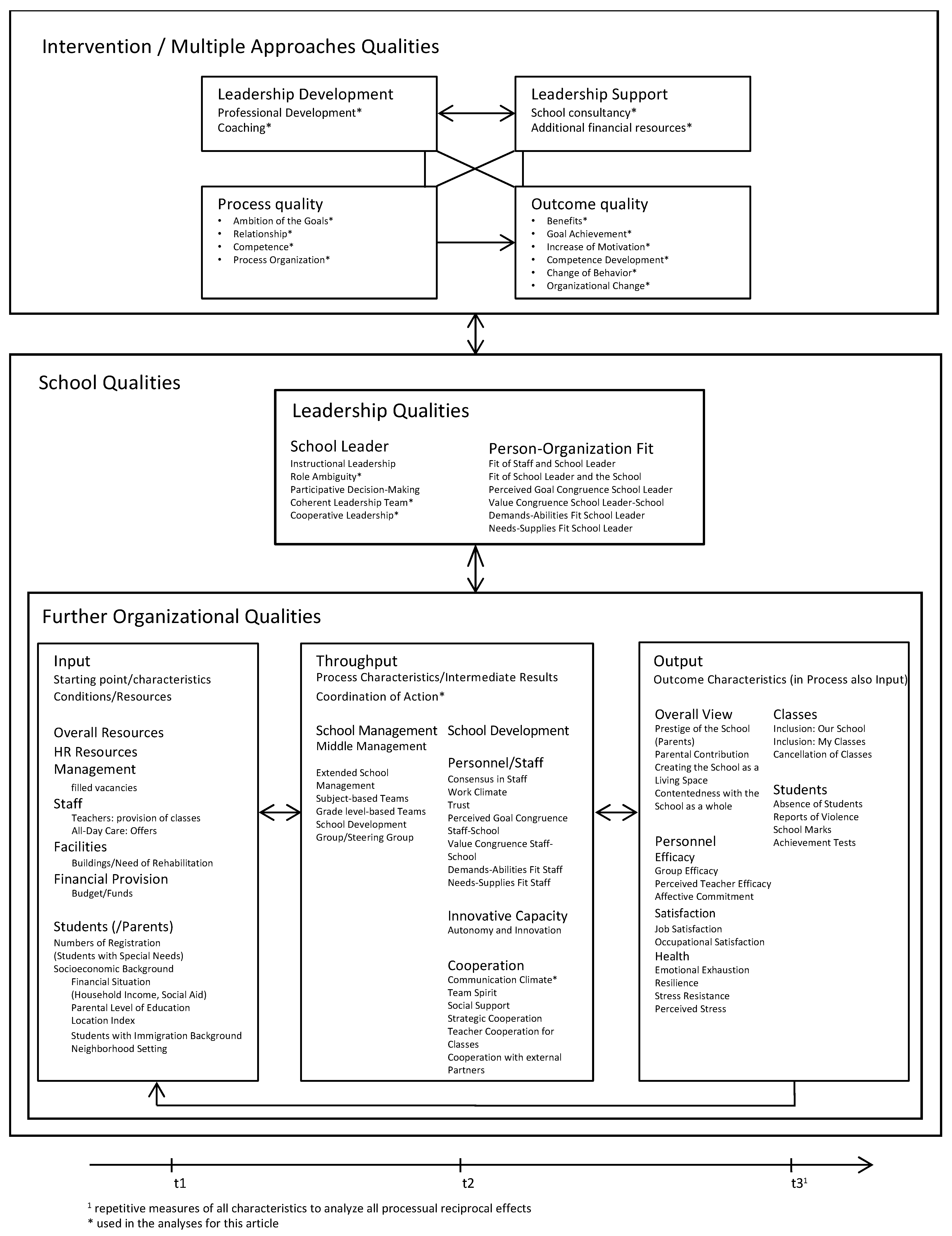 Education 14 00953 g002