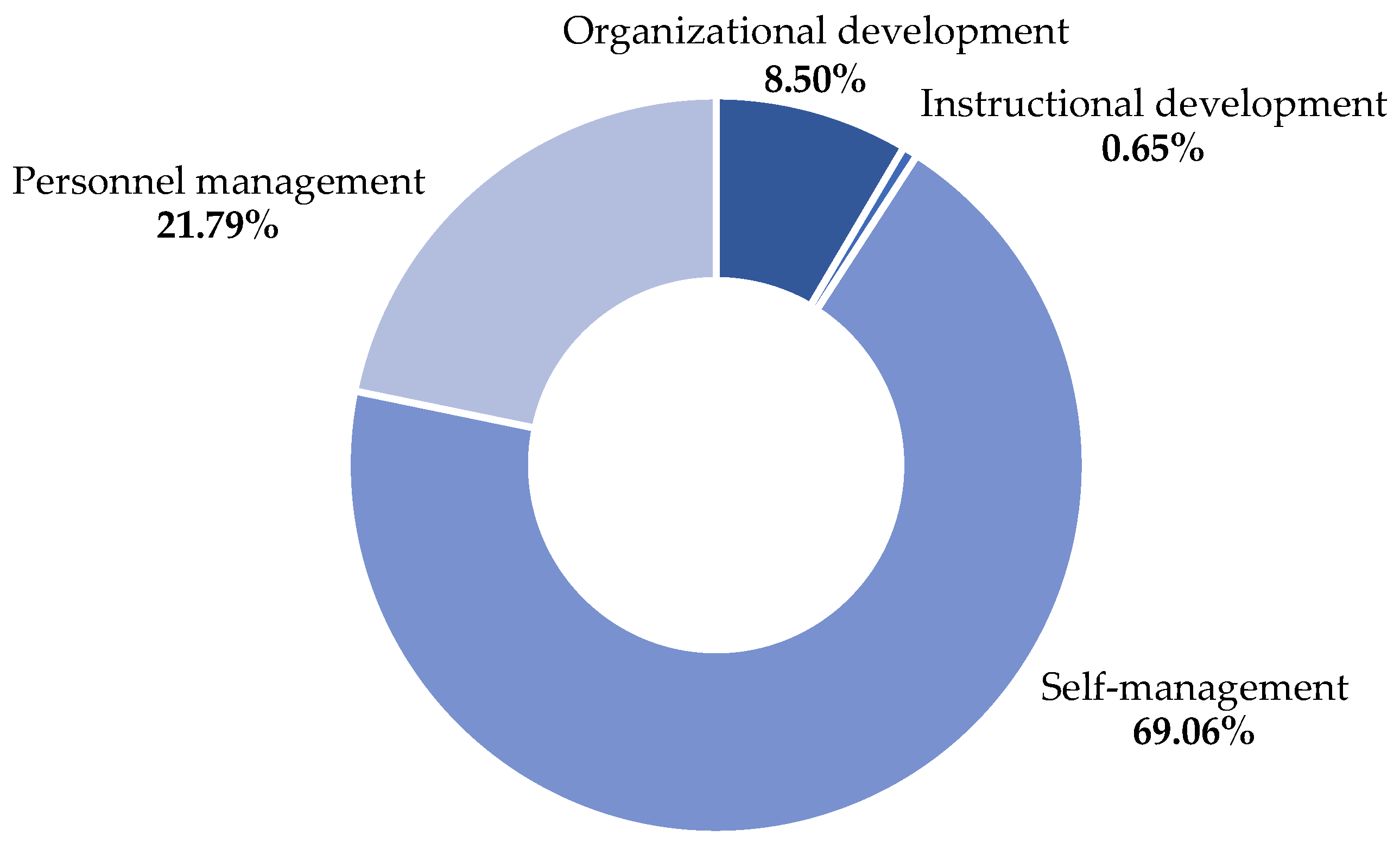 Education 14 00953 g003