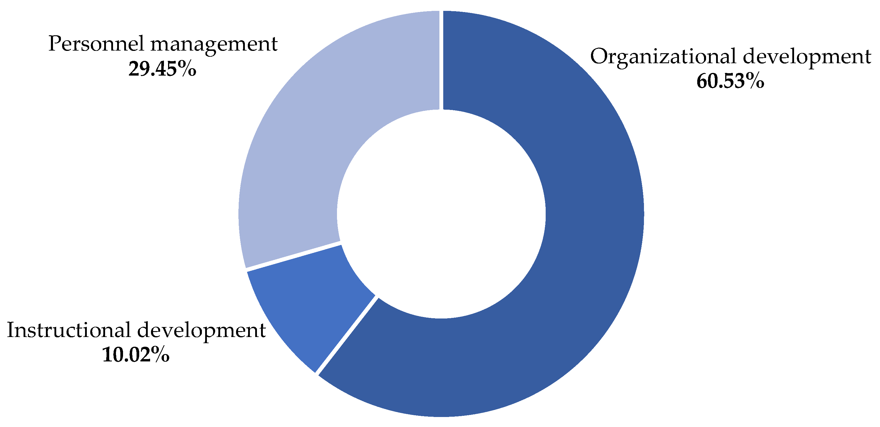 Education 14 00953 g004