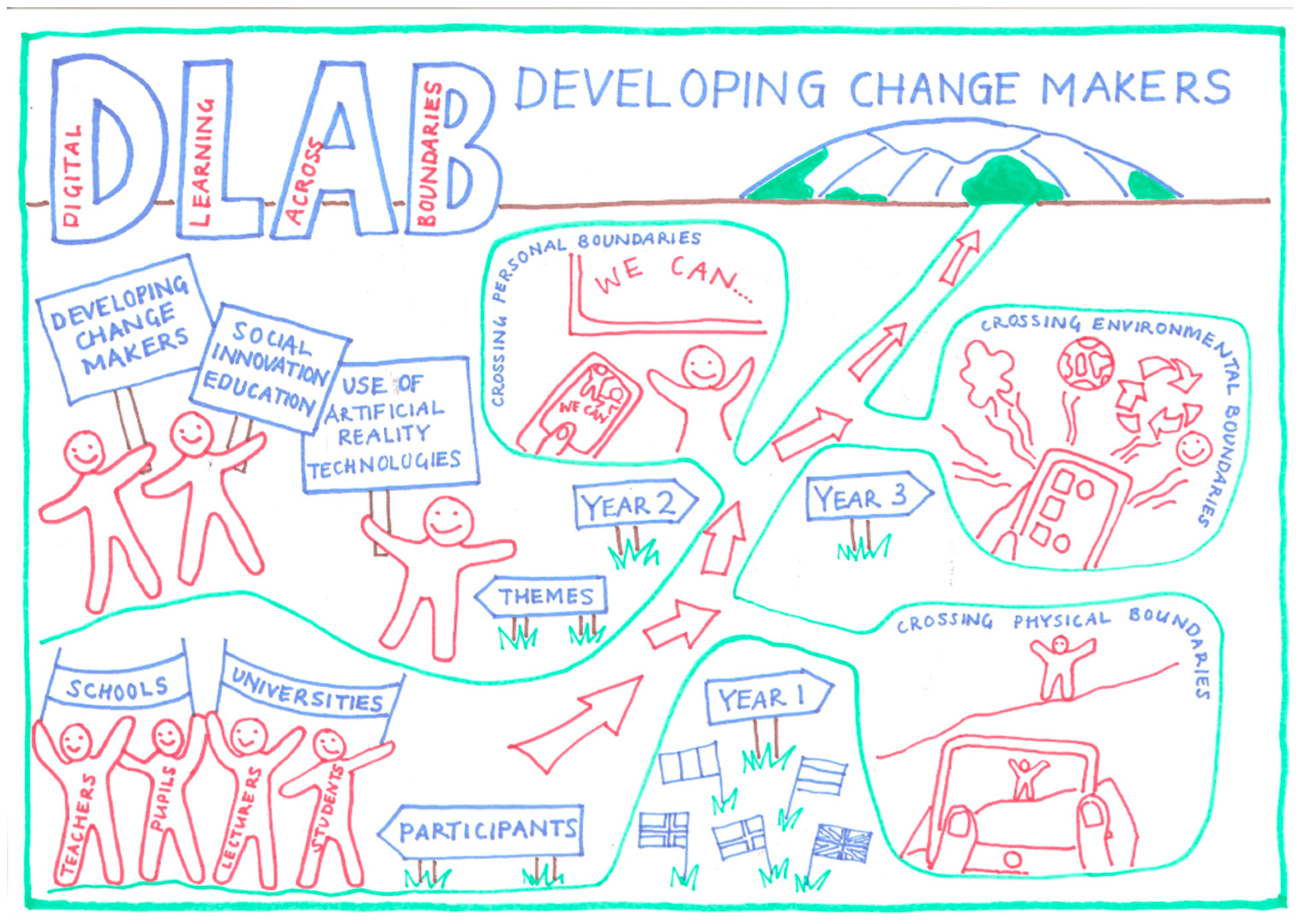 Education 14 00954 g001