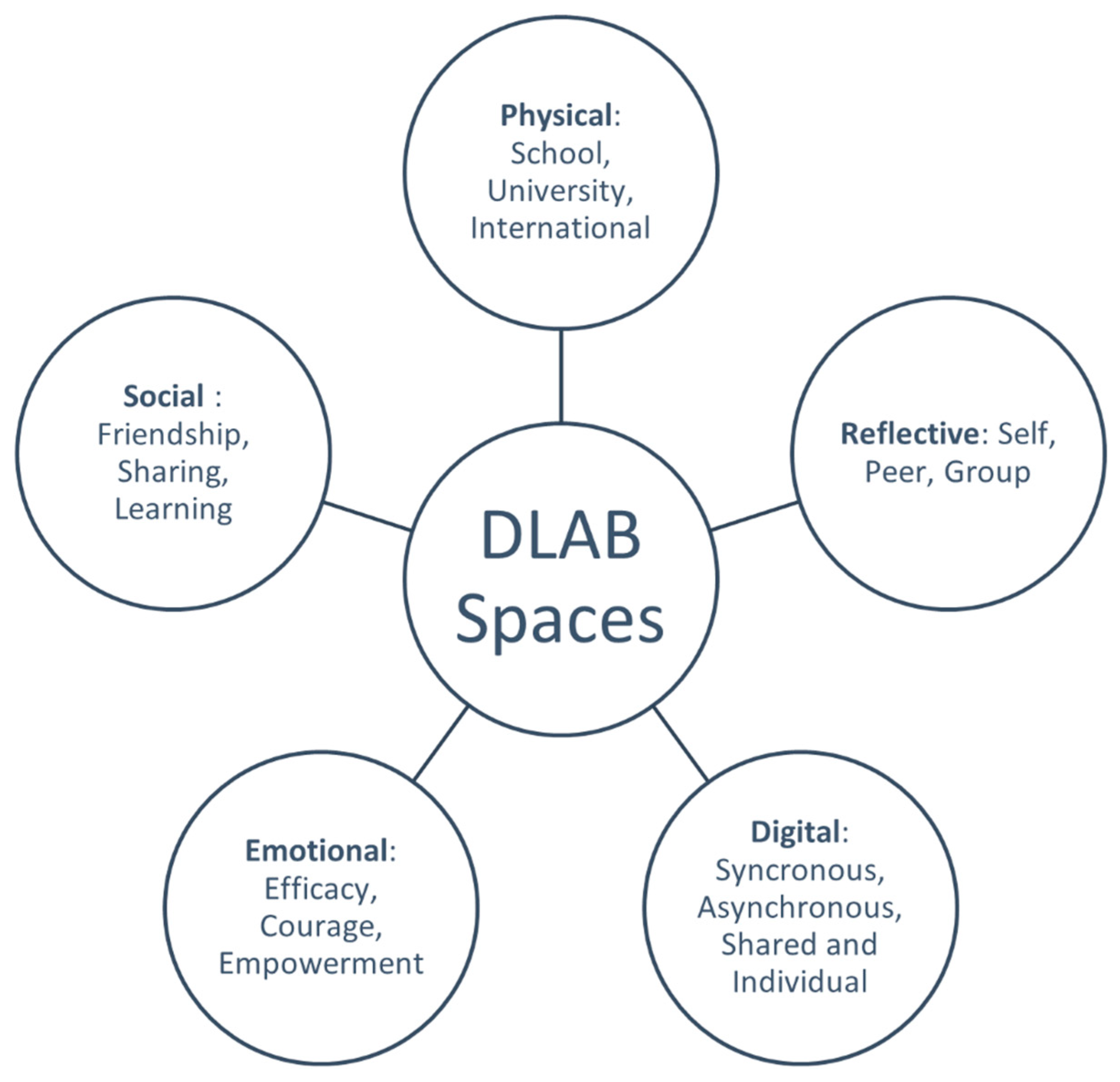 Education 14 00954 g002