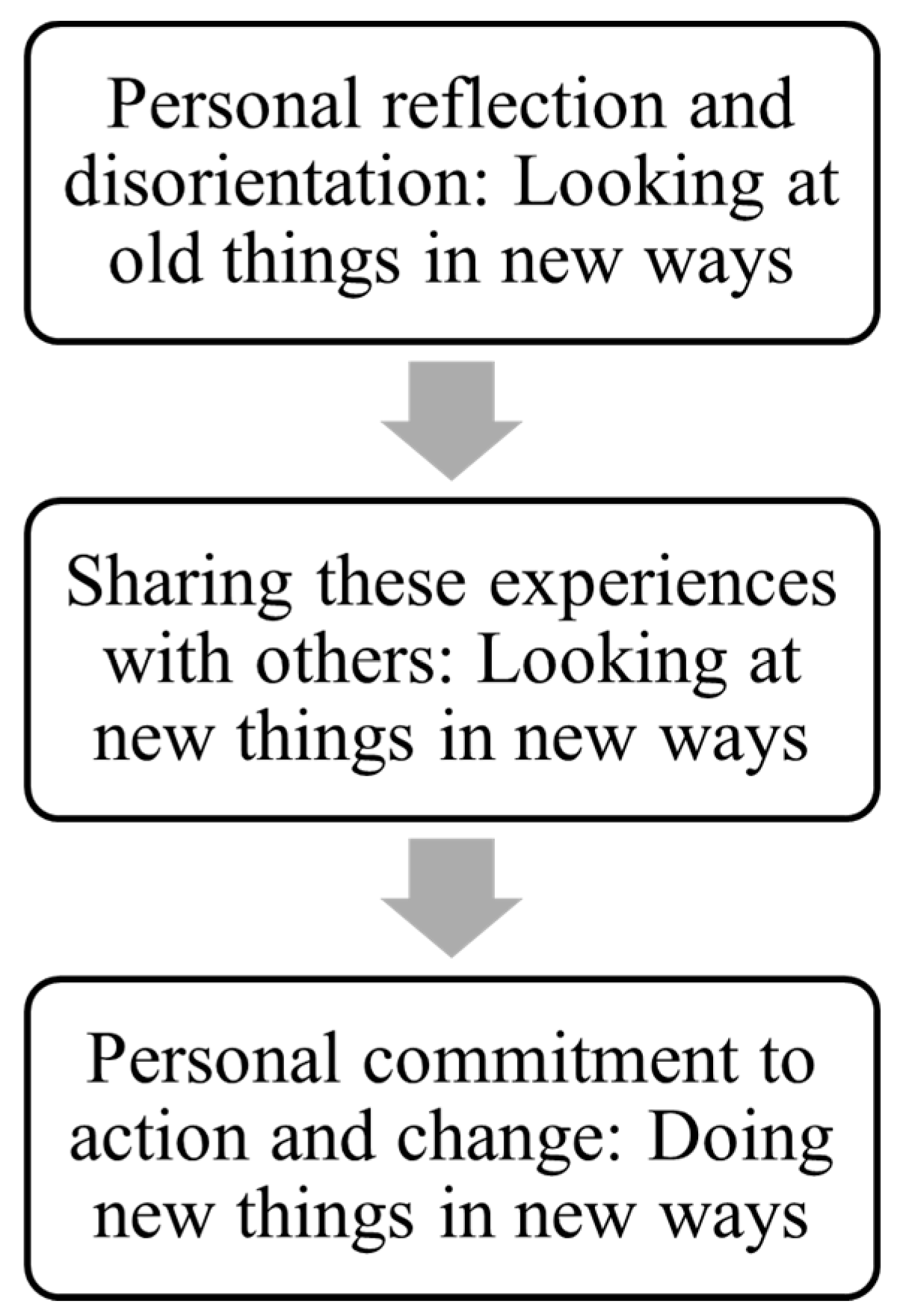 Education 14 00954 g003