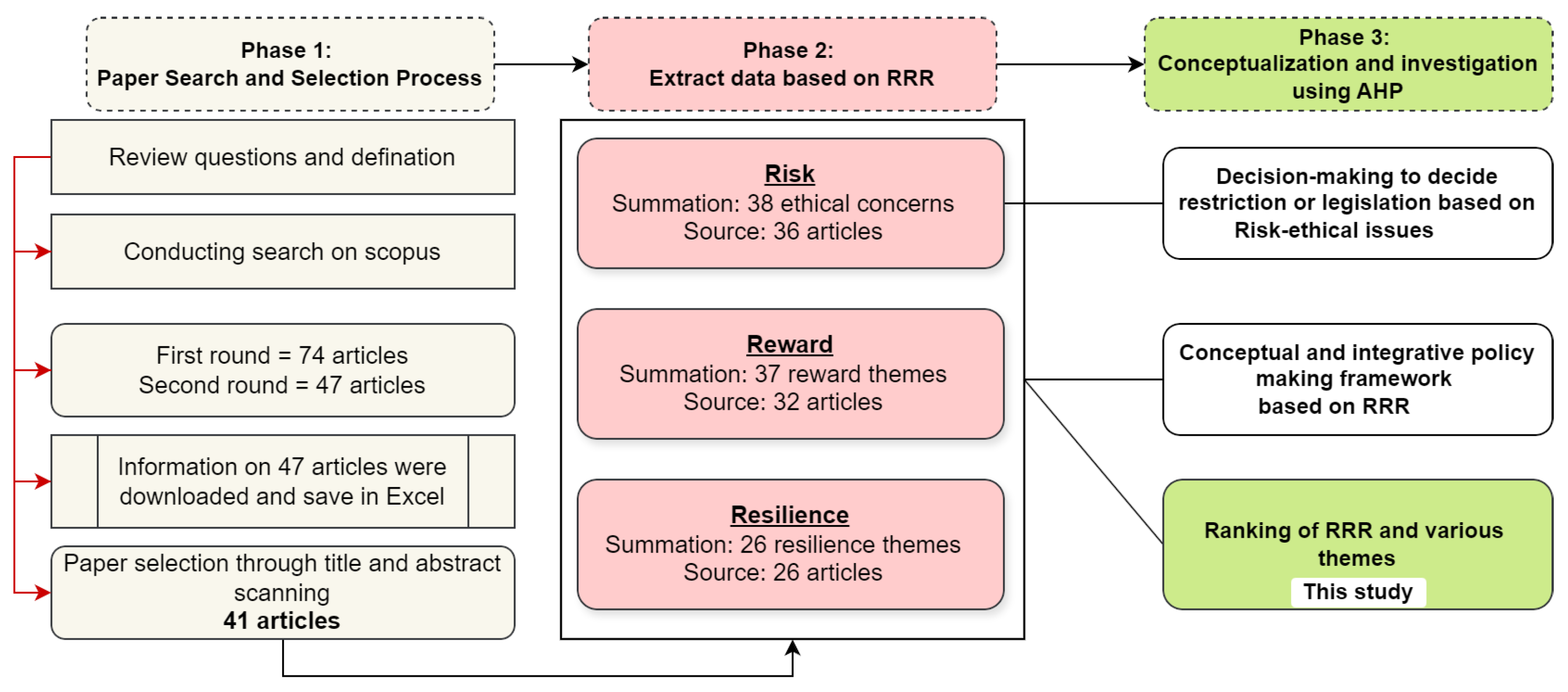 Education 14 00959 g004
