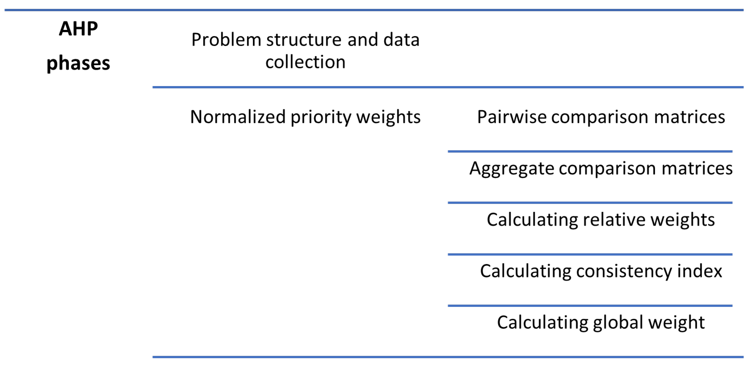 Education 14 00959 g005