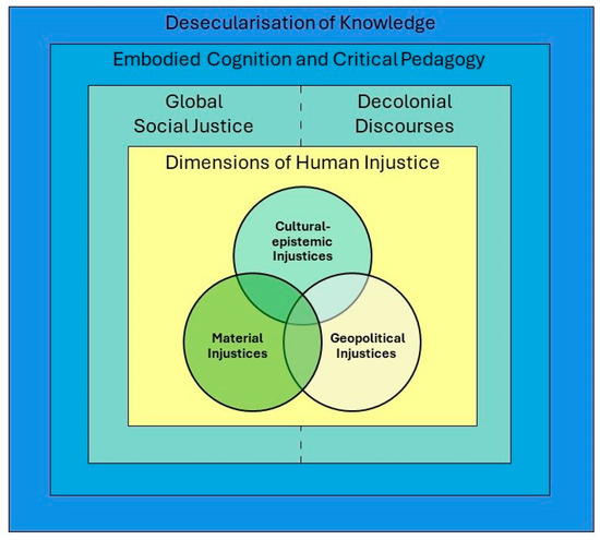 A Justice-Oriented Conceptual and Analytical Framework for 