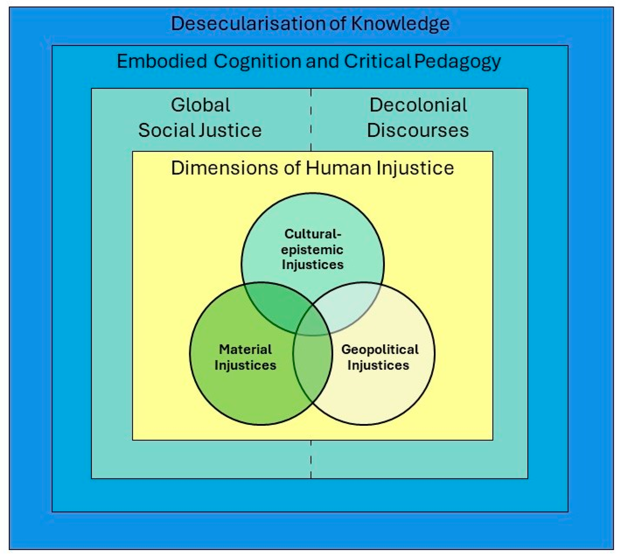 A Justice-Oriented Conceptual and Analytical Framework for 