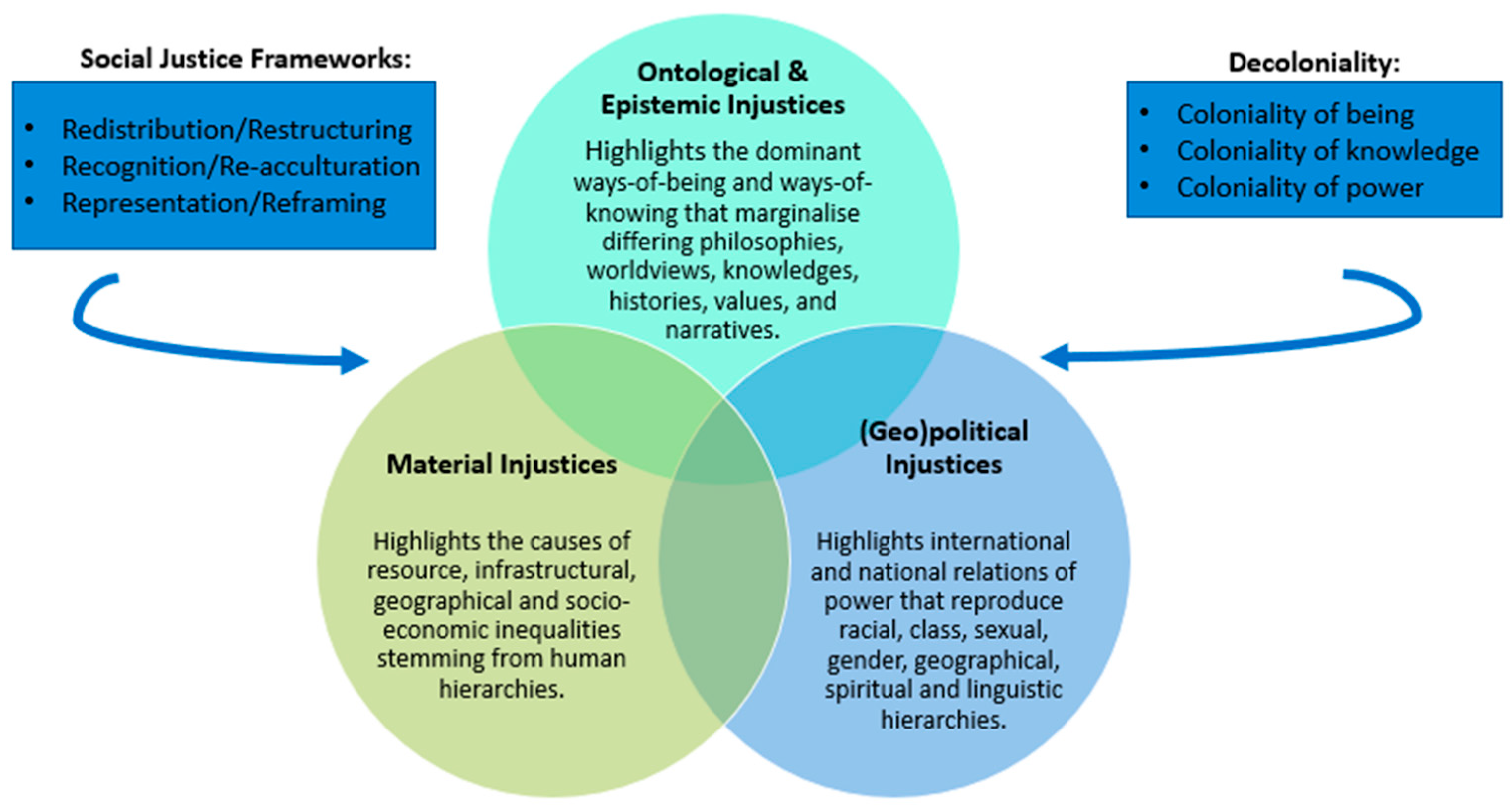 Amazon.com: Philosophical Designs for a Socio-Cultural