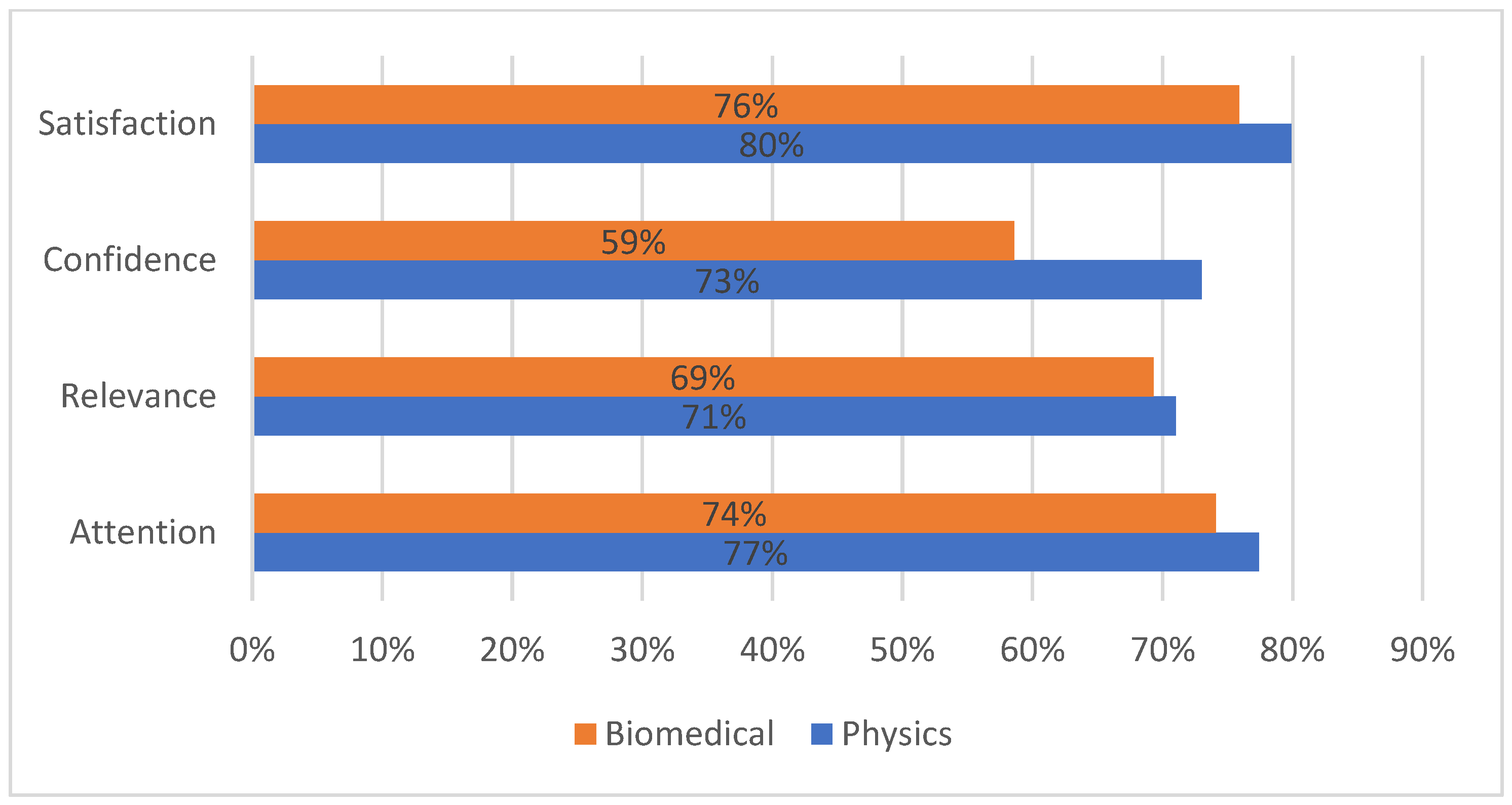 Education 14 00963 g003