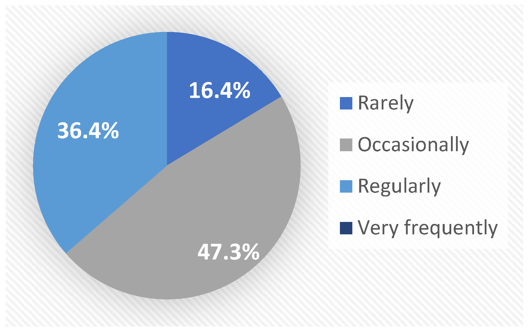 Education 14 00969 g001 Education 14 00969 g001