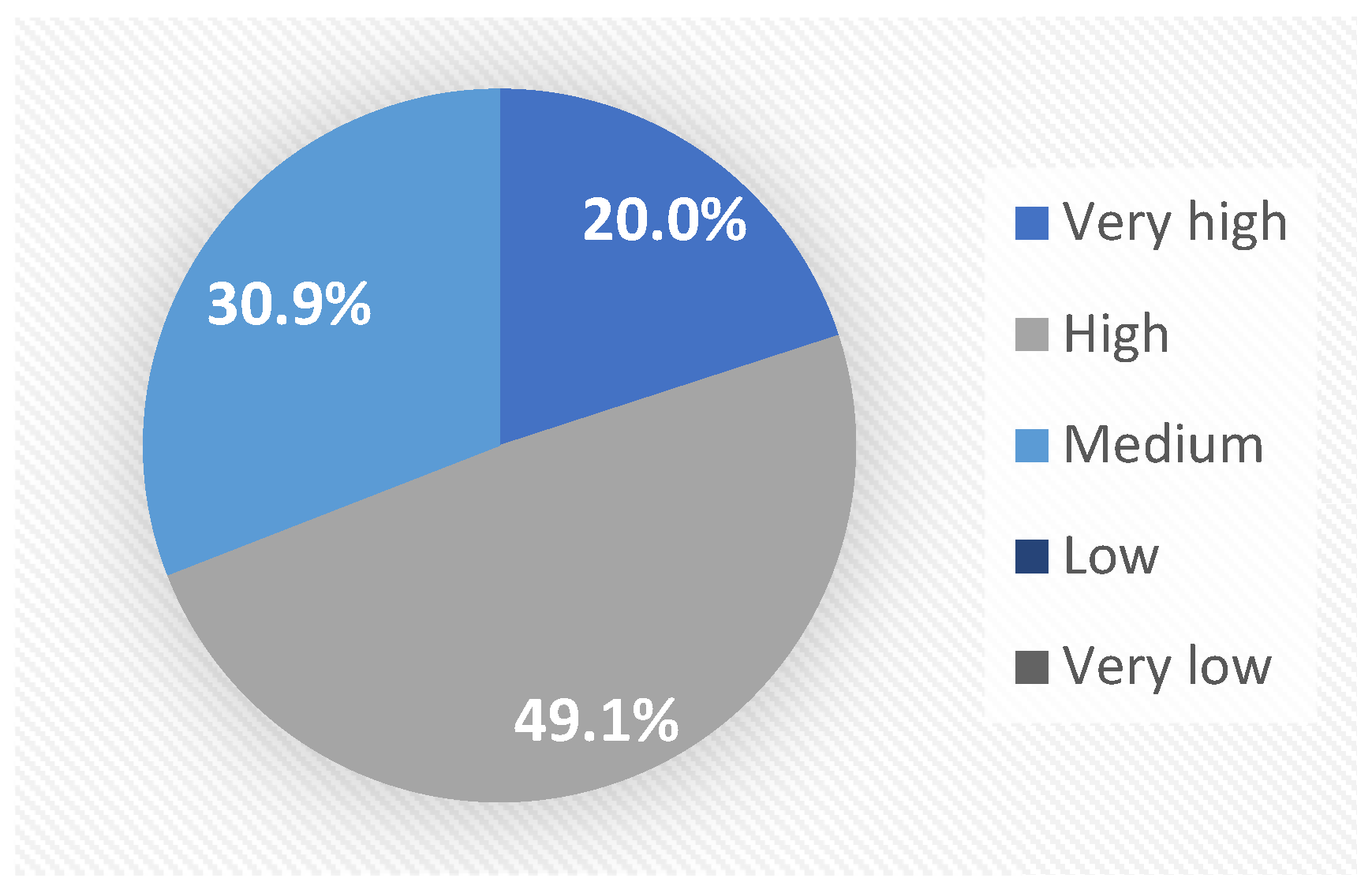 Education 14 00969 g003 Education 14 00969 g003