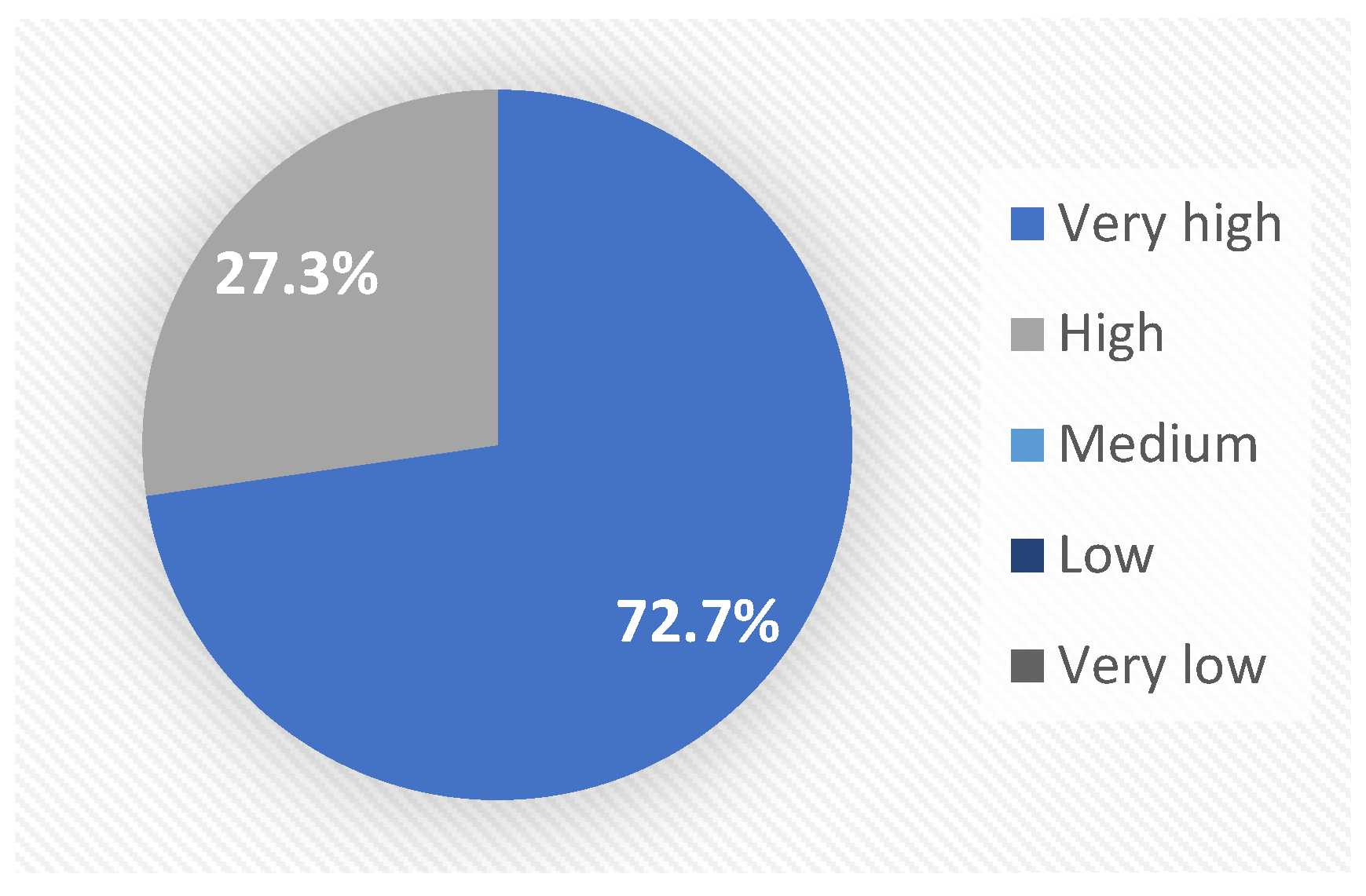 Education 14 00969 g004 Education 14 00969 g004
