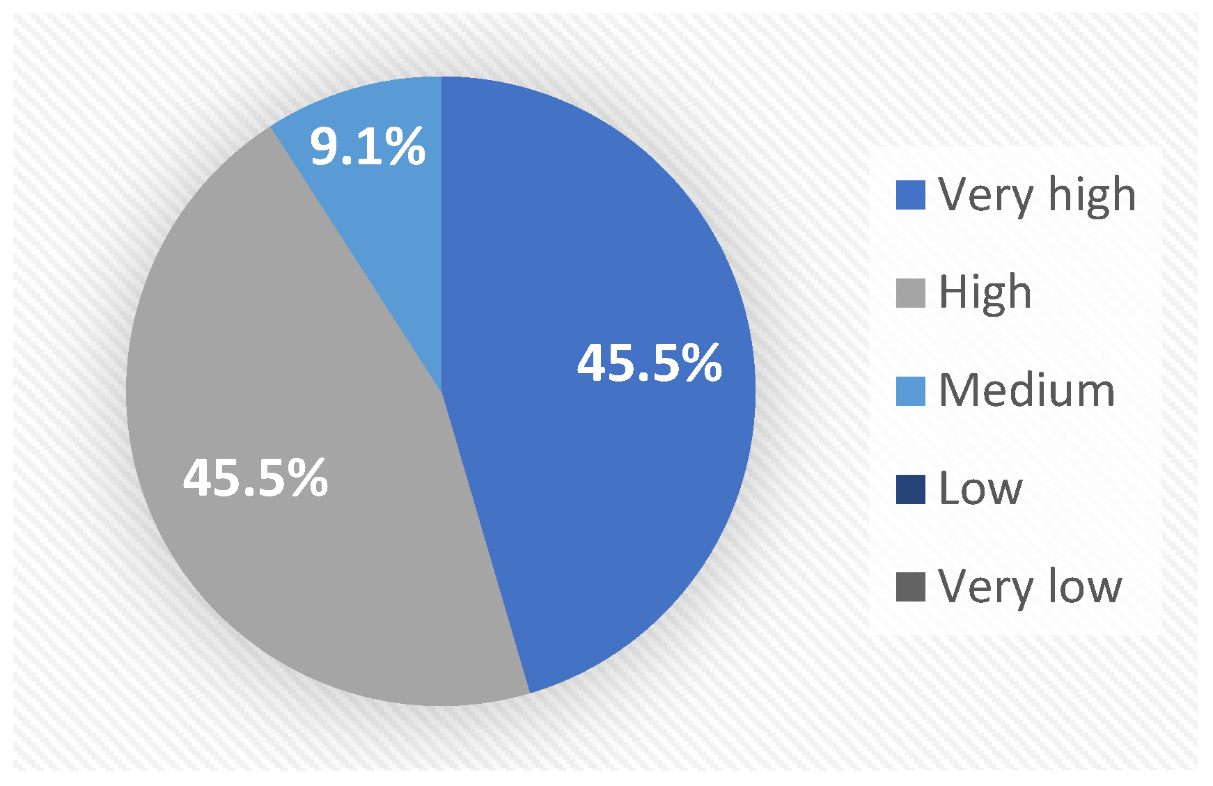 Education 14 00969 g005 Education 14 00969 g005