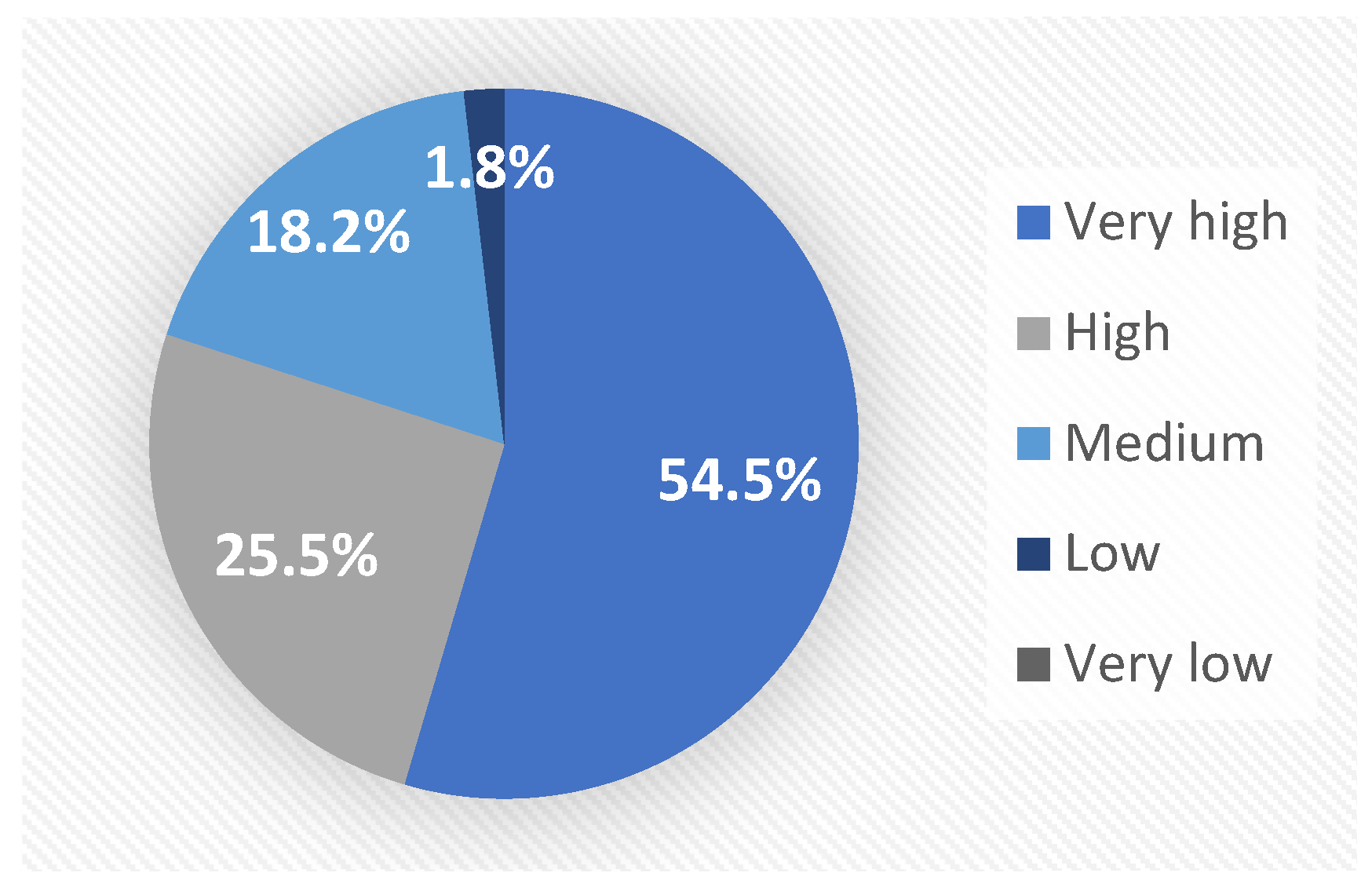 Education 14 00969 g006 Education 14 00969 g006