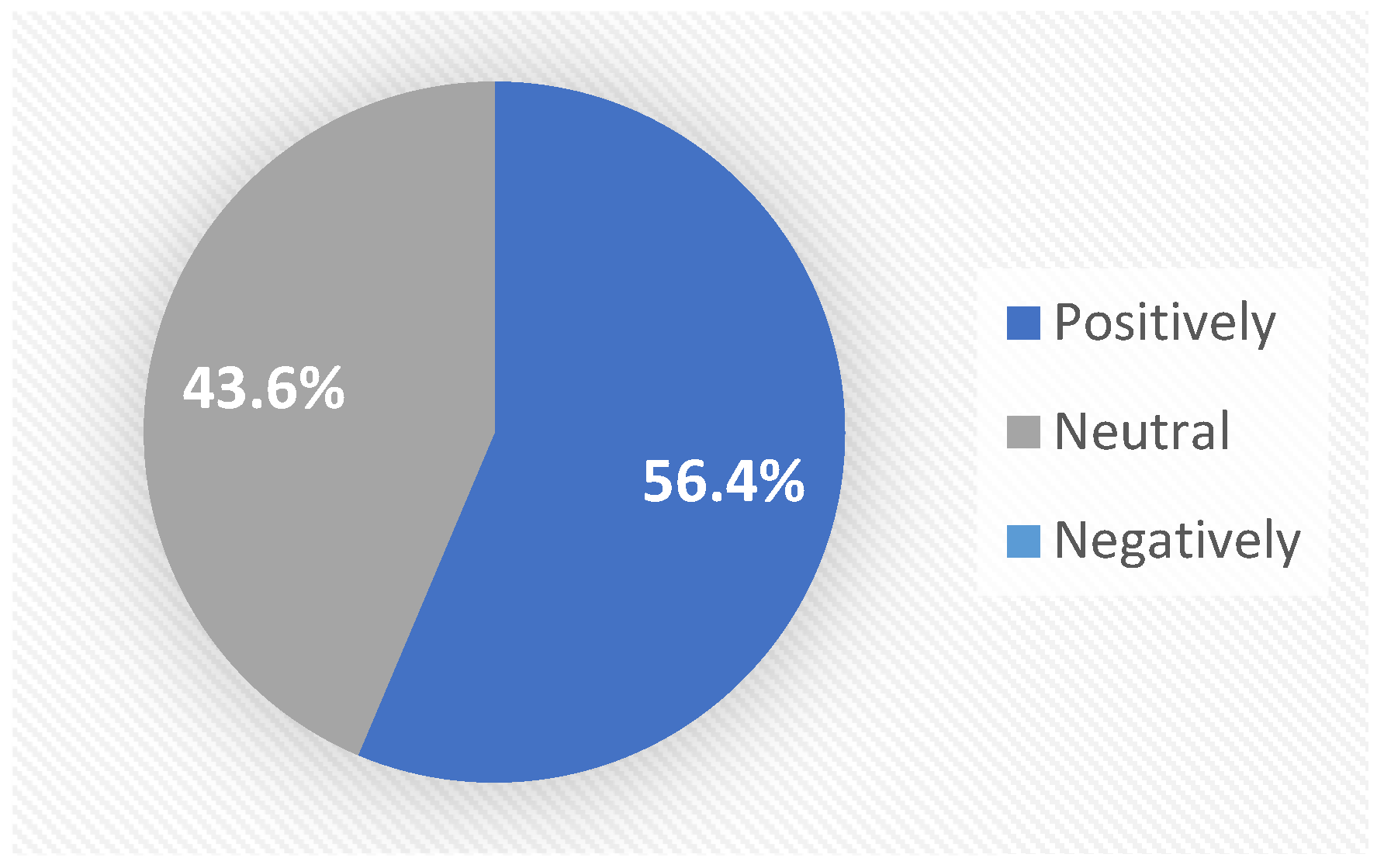 Education 14 00969 g009 Education 14 00969 g009