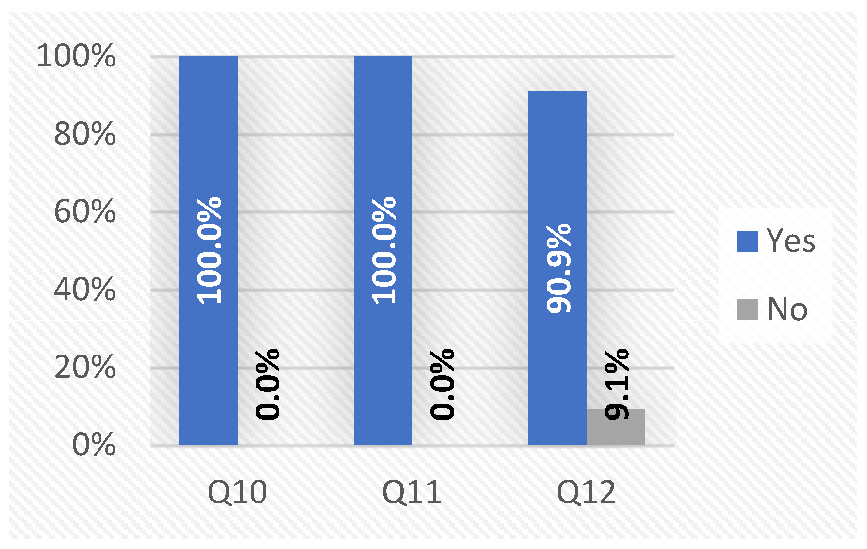 Education 14 00969 g010 Education 14 00969 g010