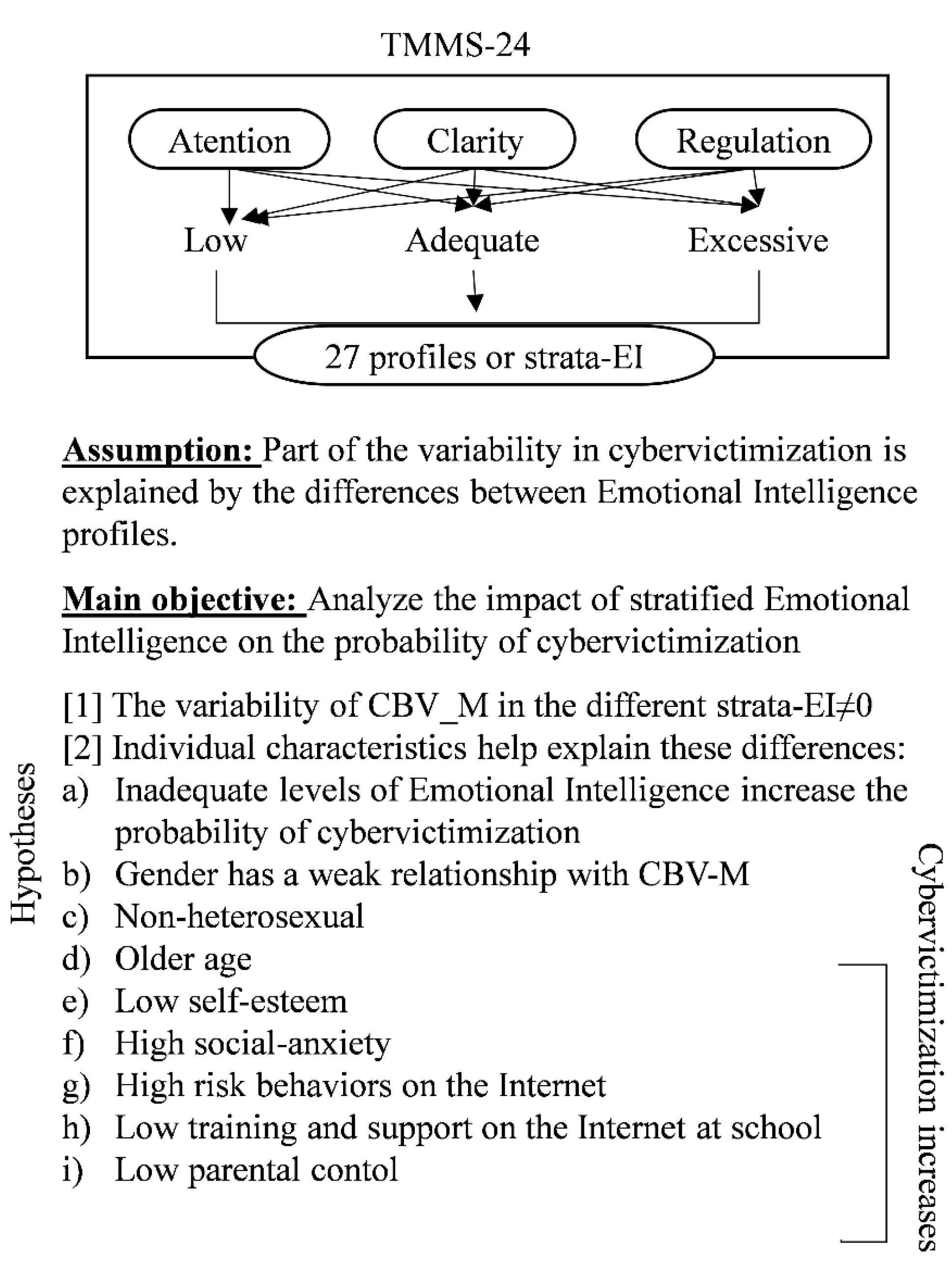 Education 14 00971 g001