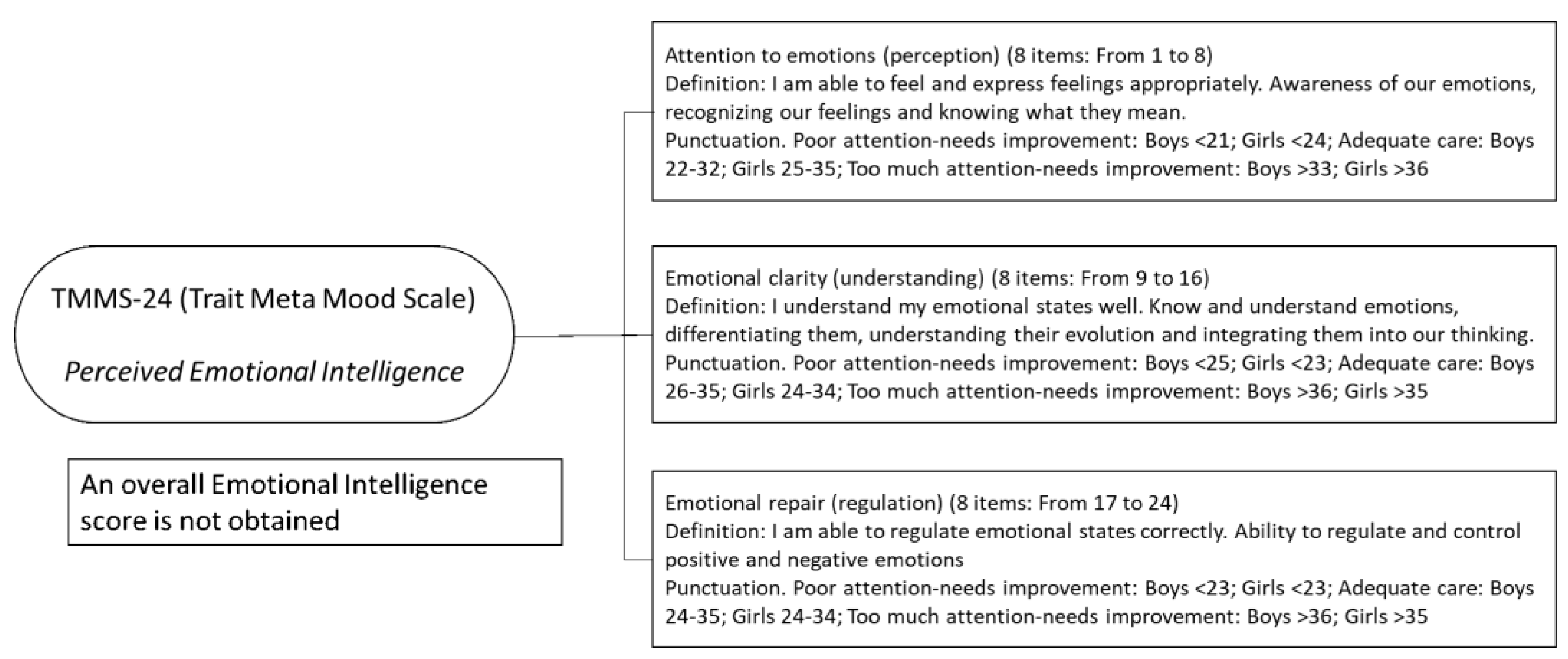 Education 14 00971 g002