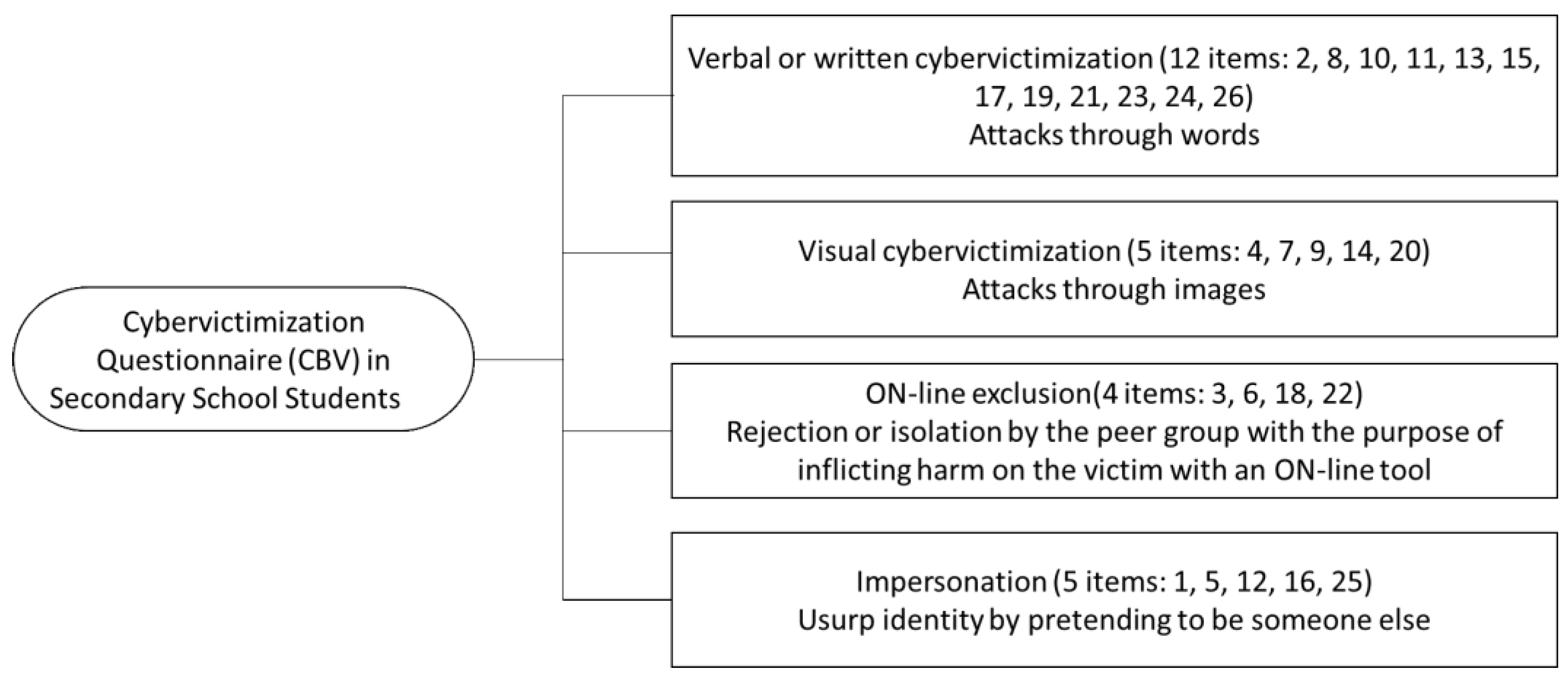 Education 14 00971 g003