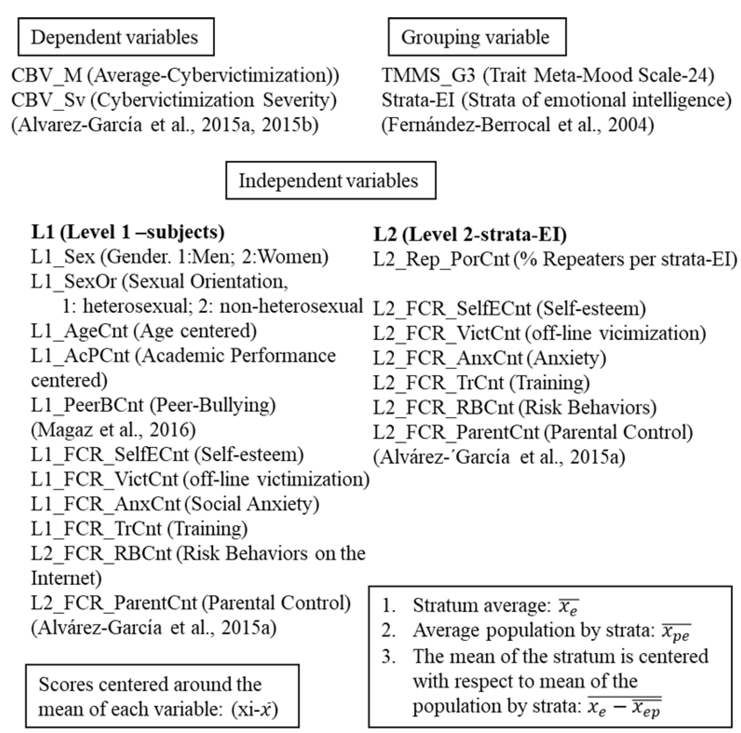 Education 14 00971 g006