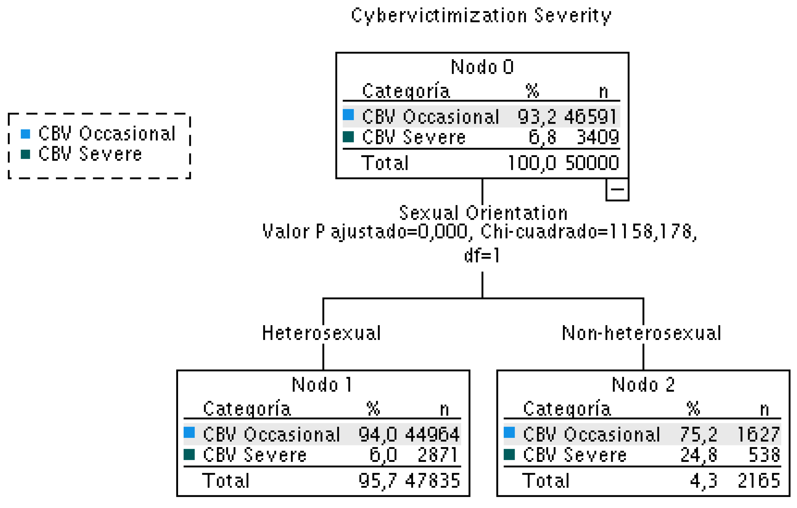 Education 14 00971 g009