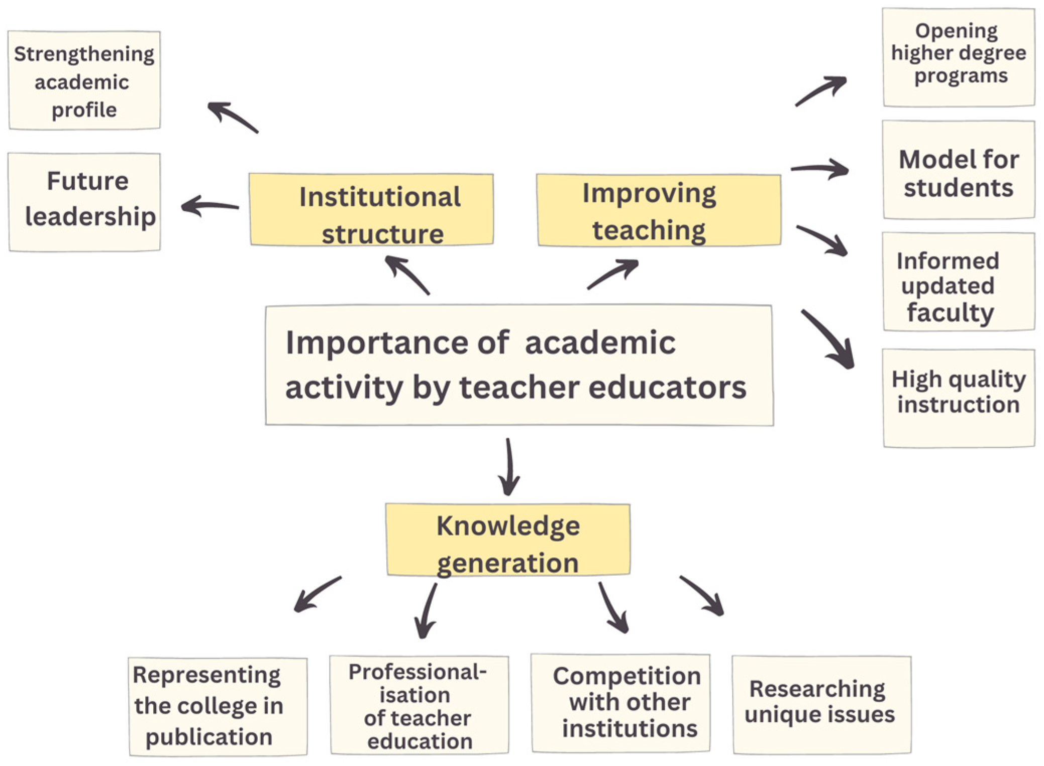 Education 14 00972 g001