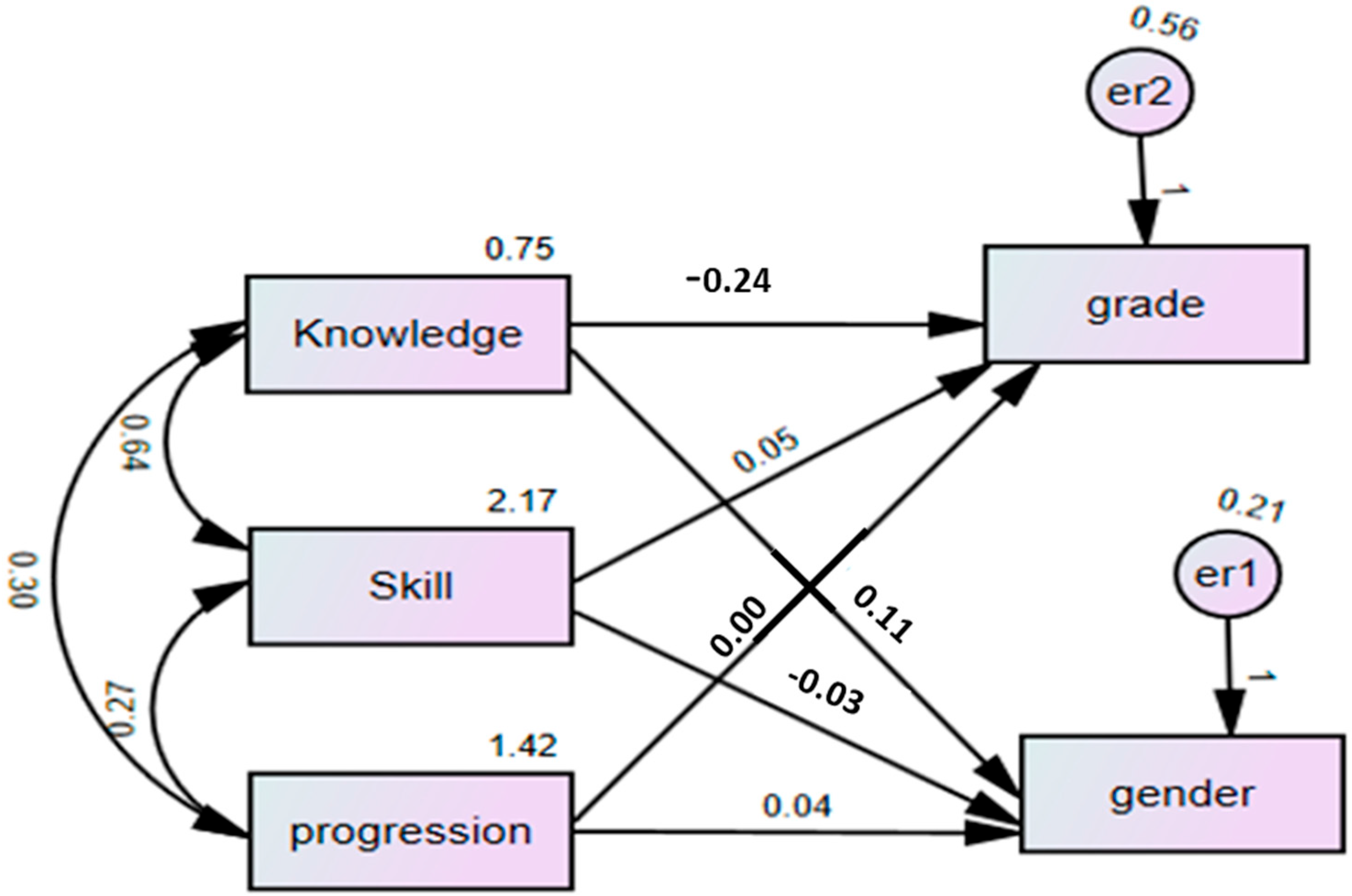 Education 14 00973 g004