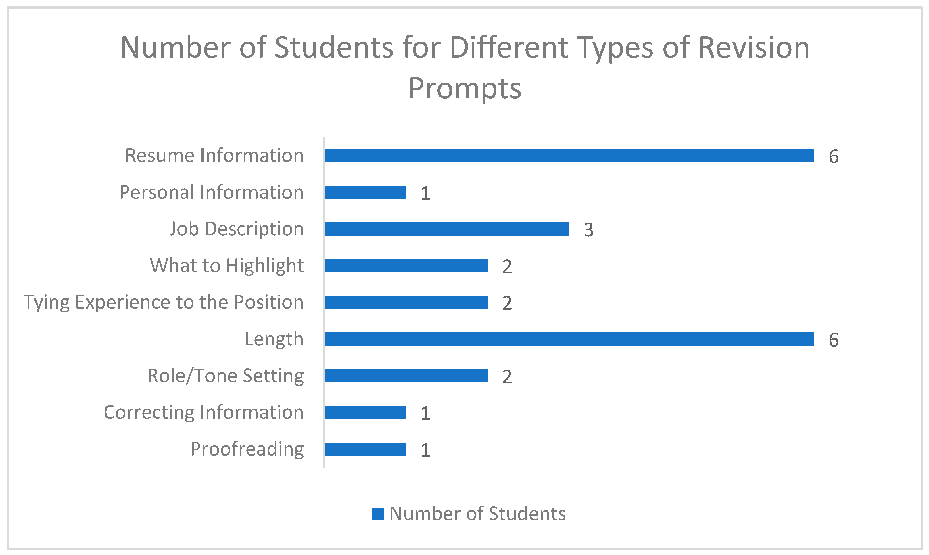 Education 14 00976 g003