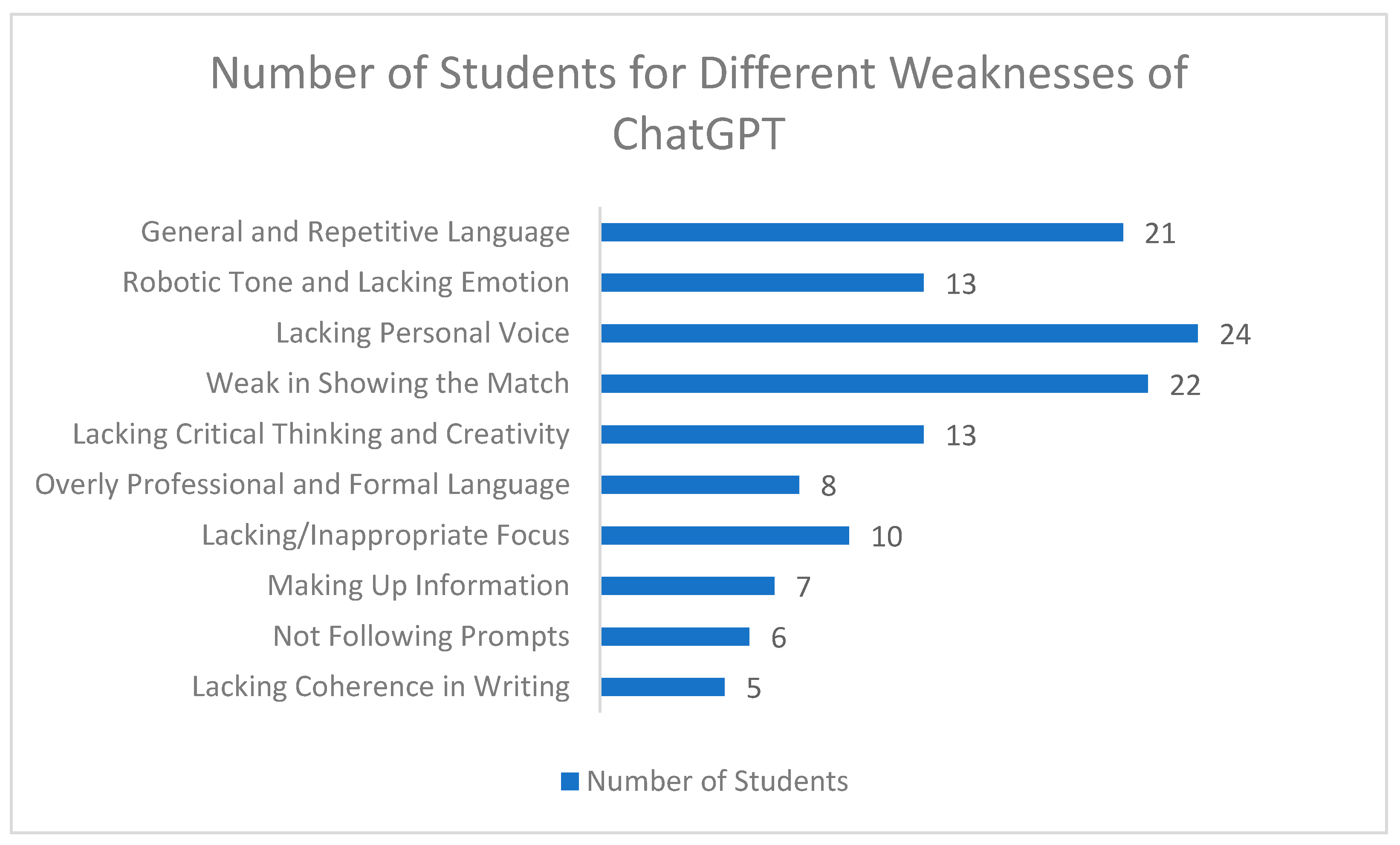 Education 14 00976 g005