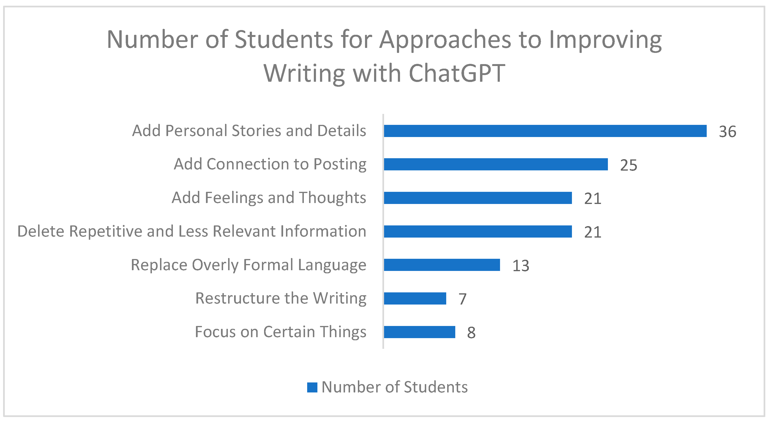 Education 14 00976 g006