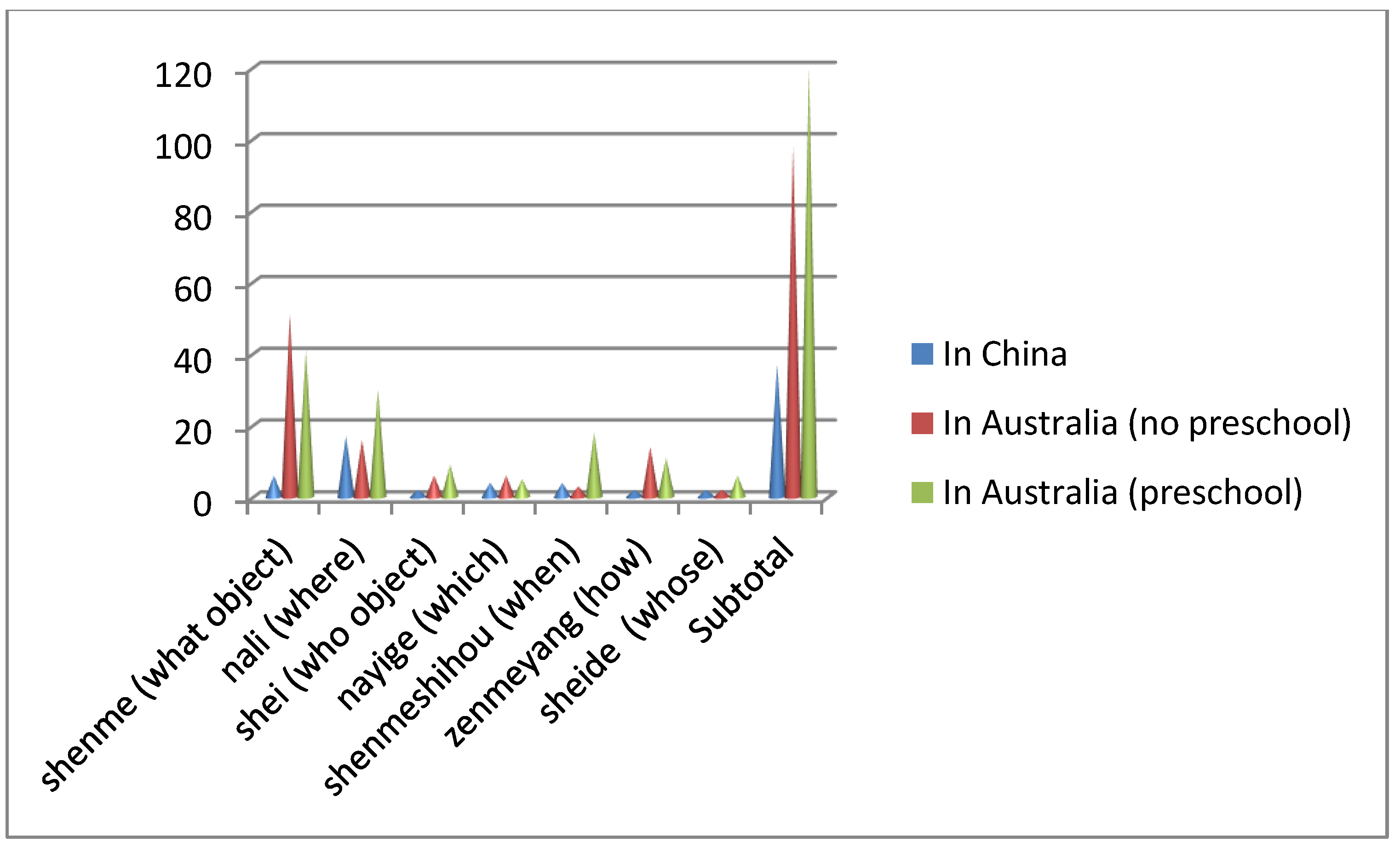 Education 14 00978 g001