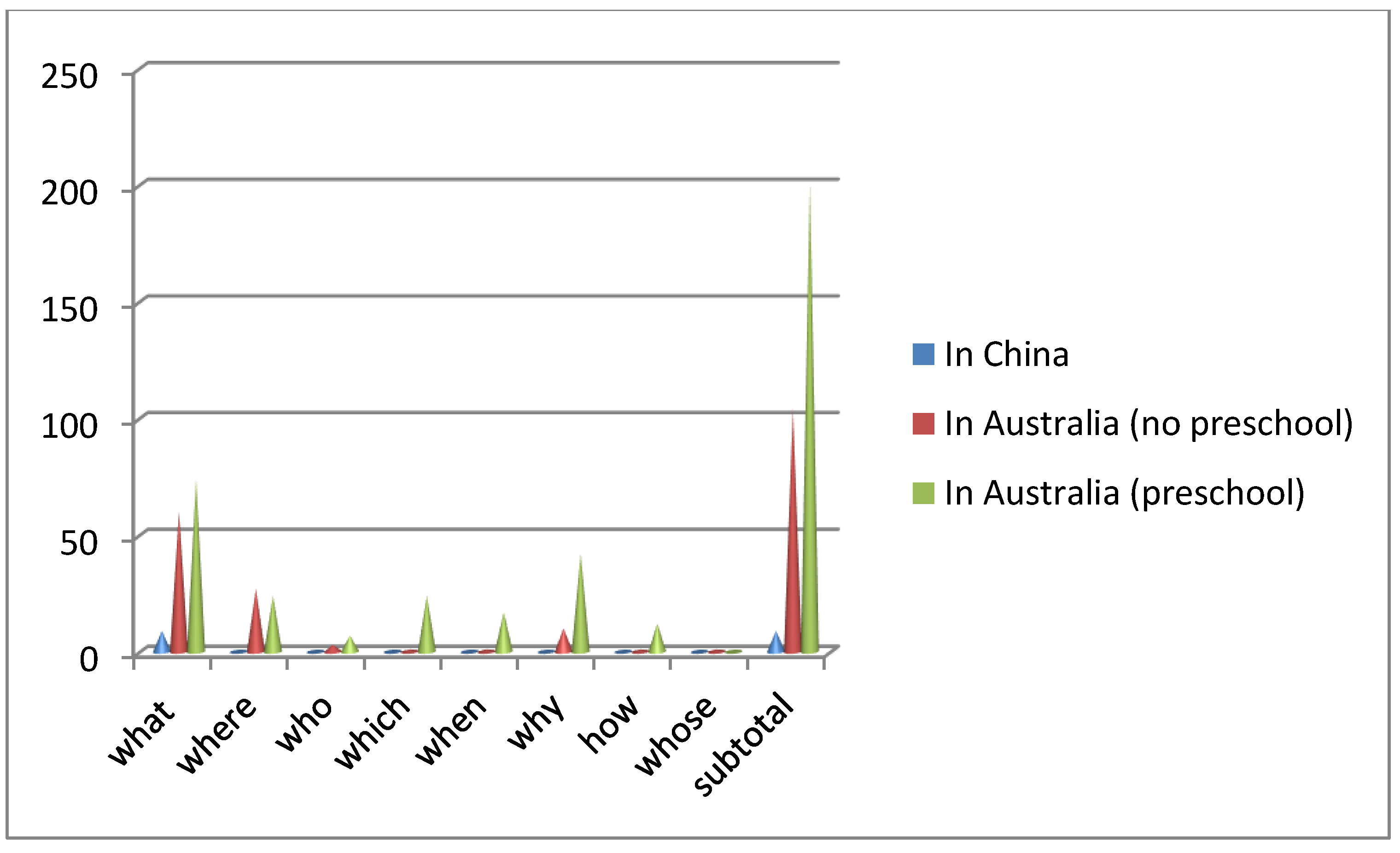 Education 14 00978 g002
