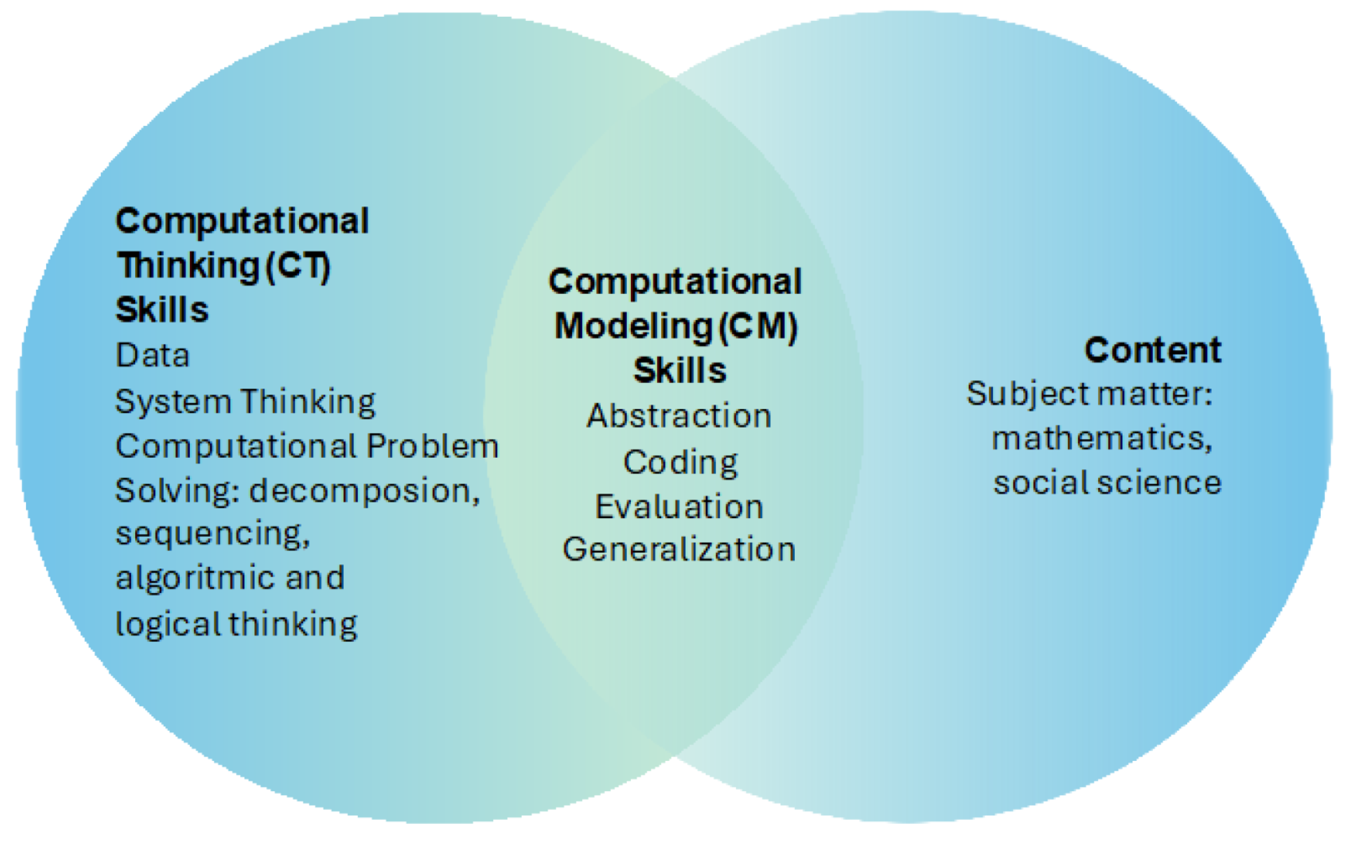 Education 14 00980 g003