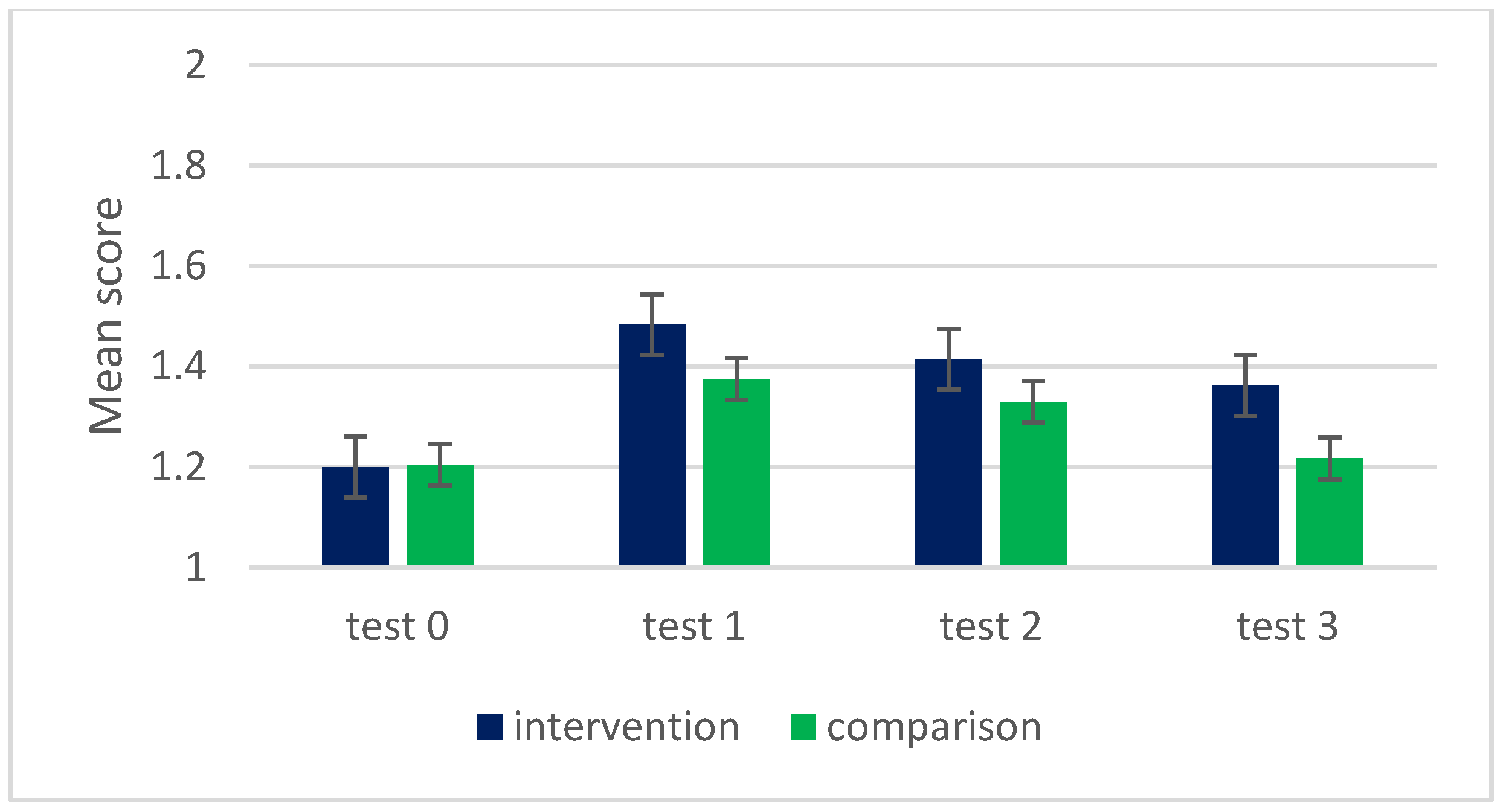Education 14 00980 g005