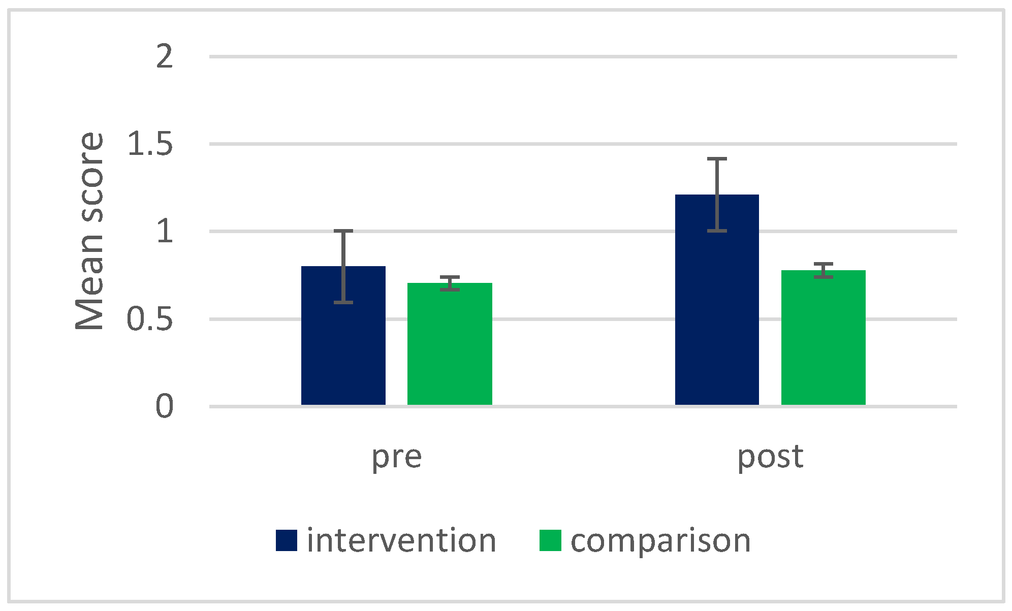 Education 14 00980 g006