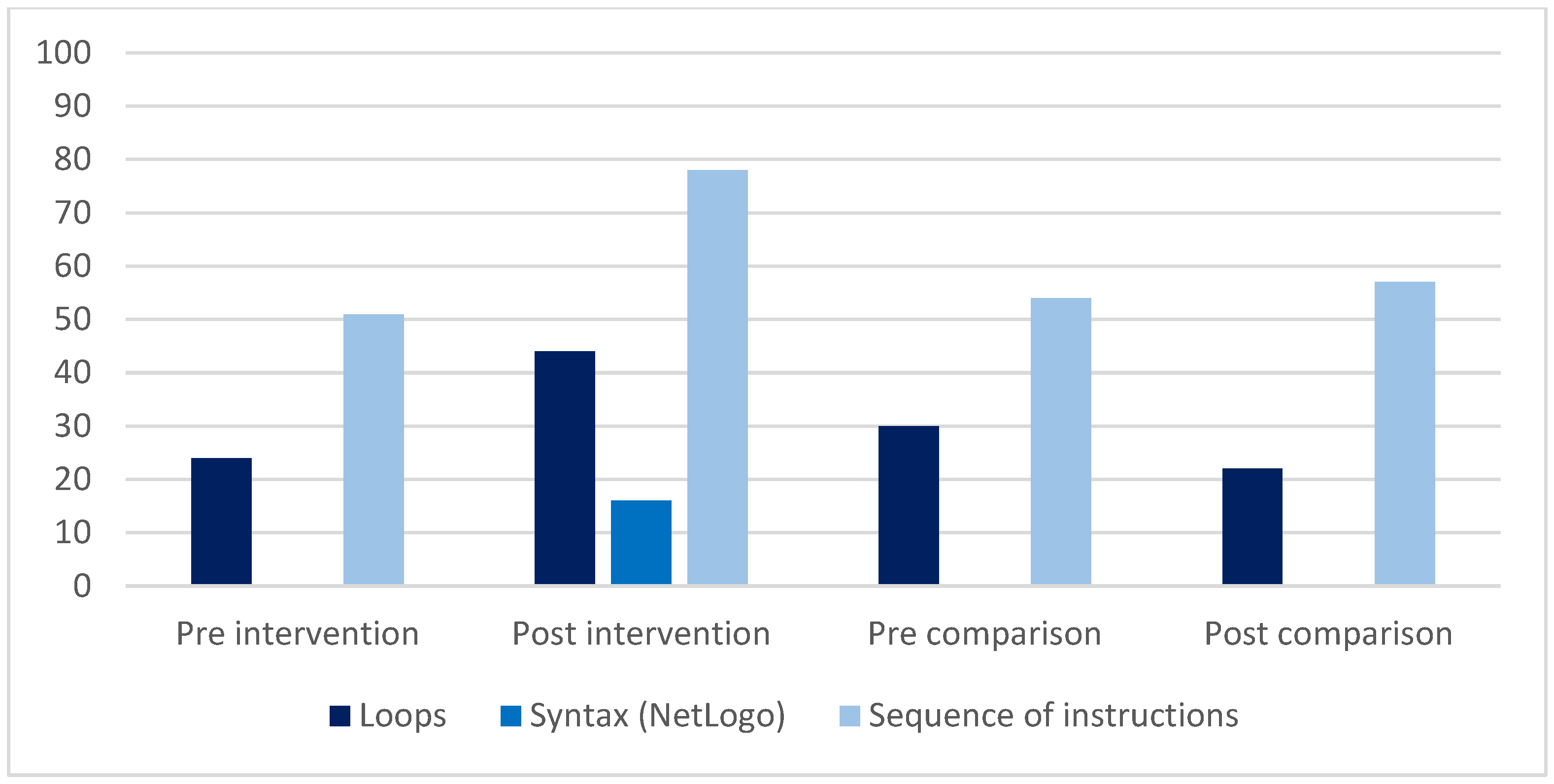 Education 14 00980 g008