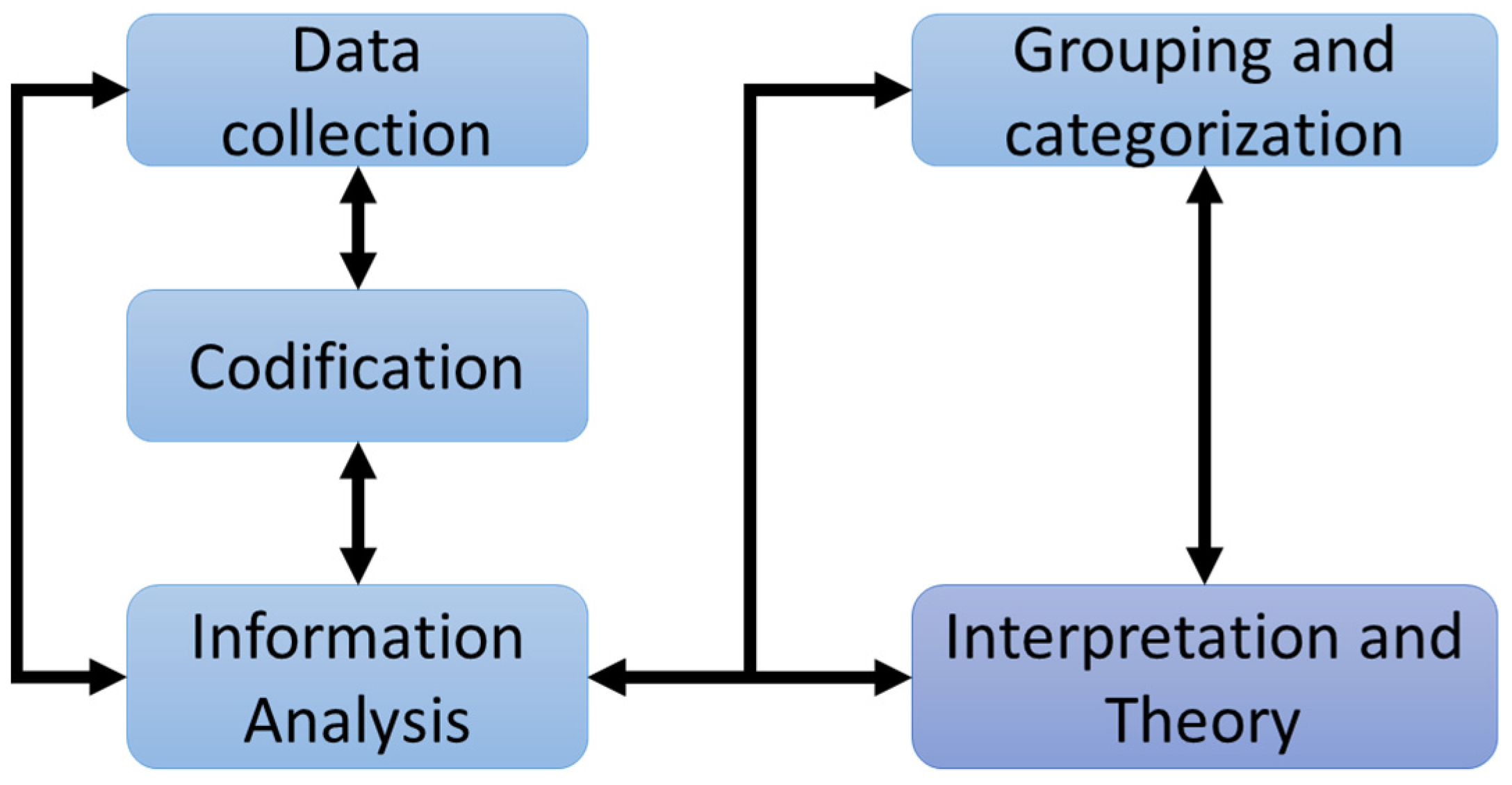 Education 14 00984 g001