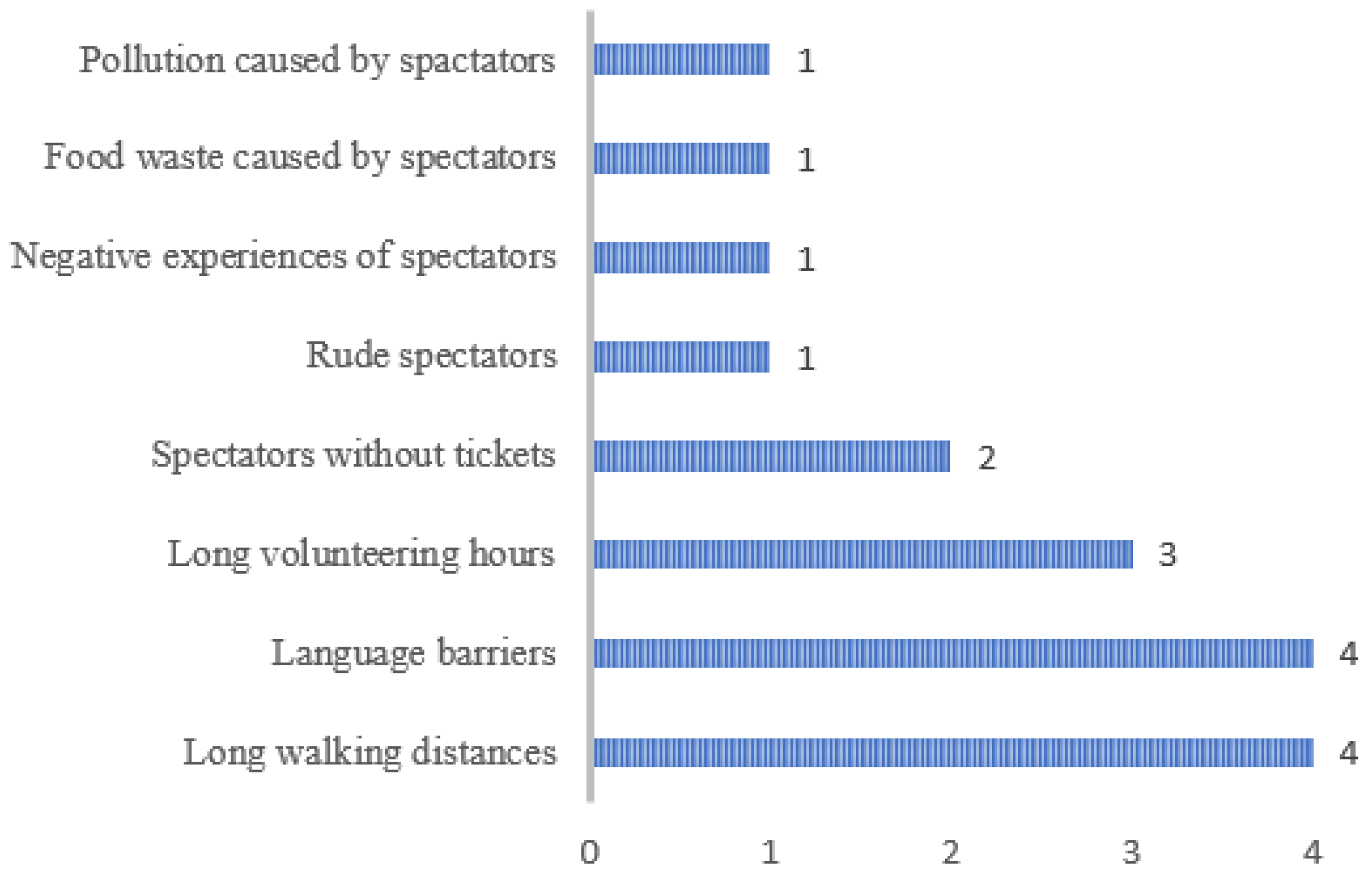 Education 14 00987 g001
