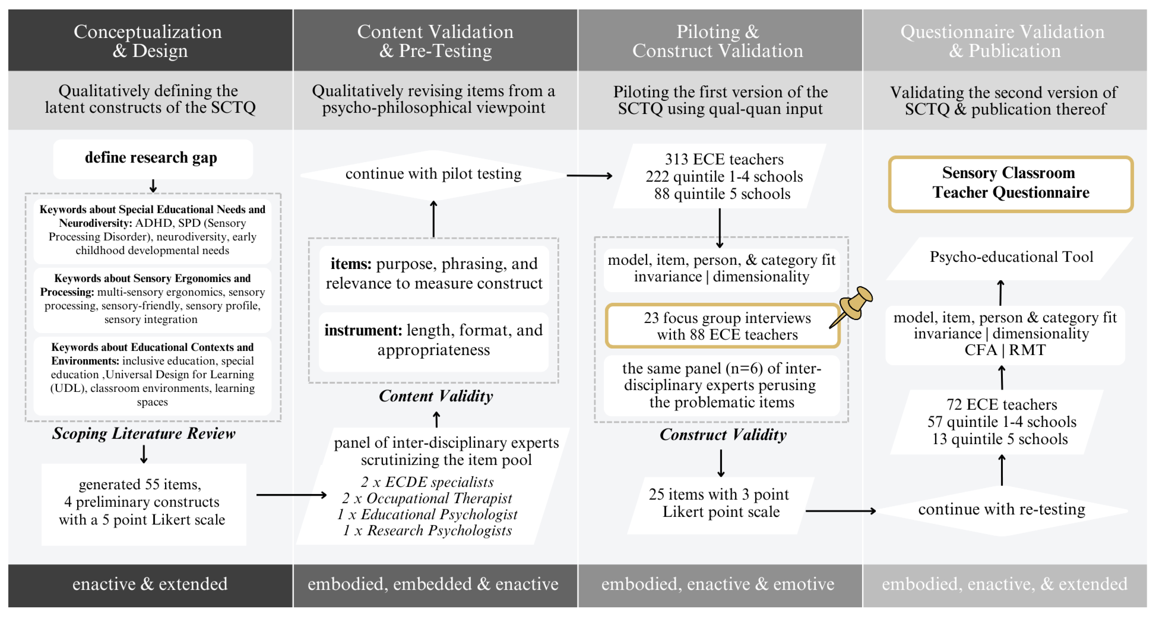 Education 14 00989 g002