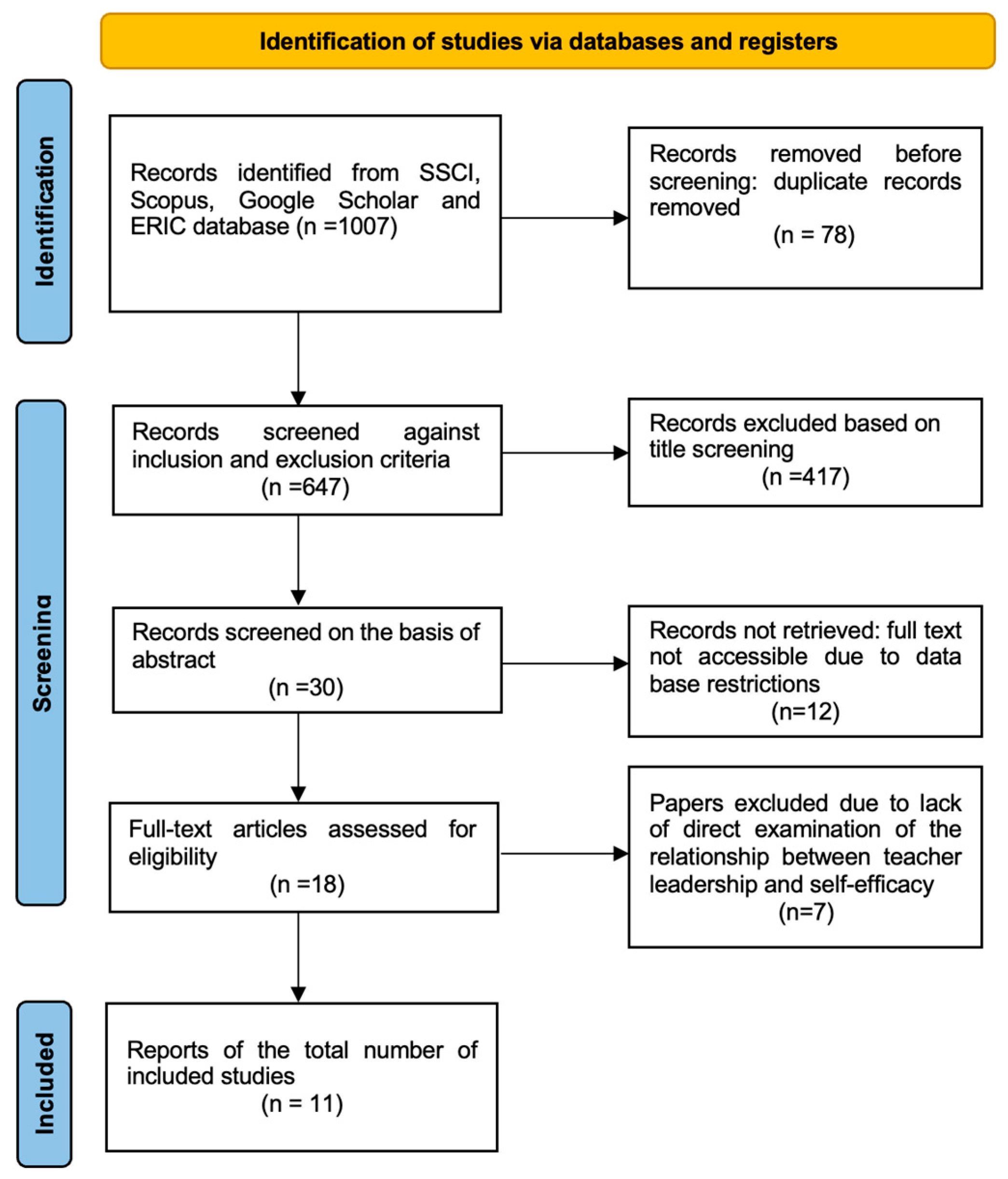 Education 14 00990 g001