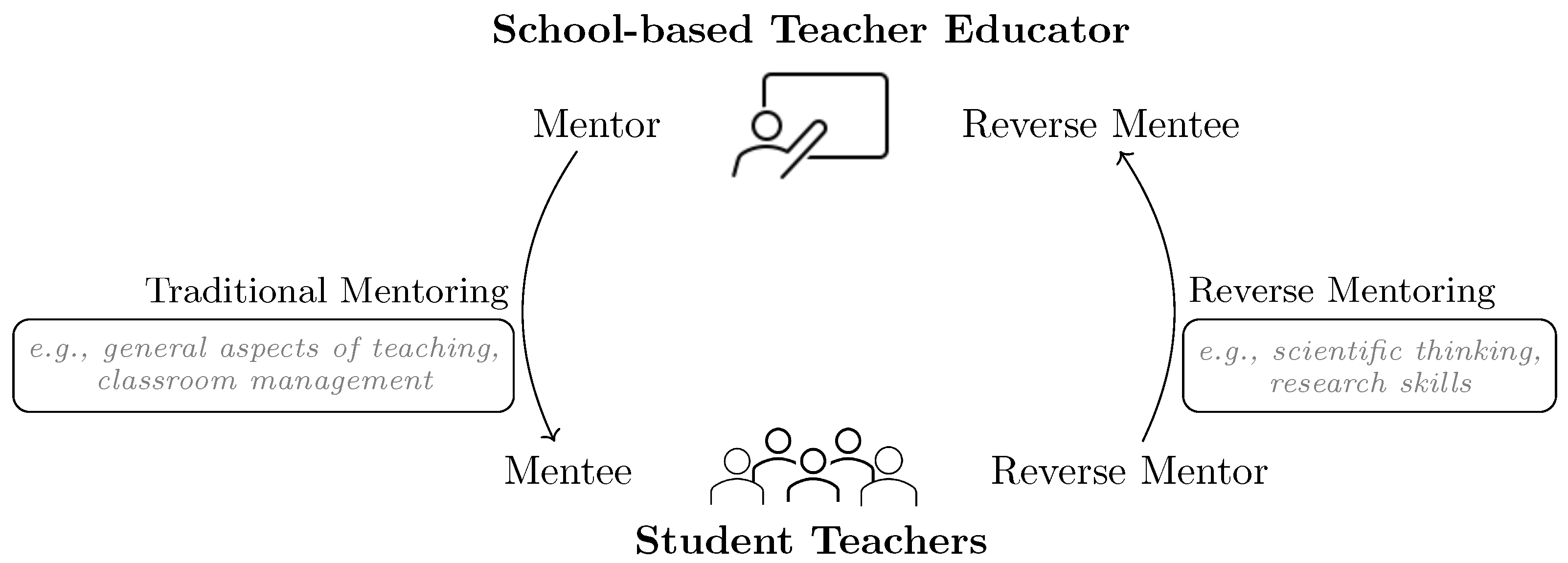 Education 14 00993 g001