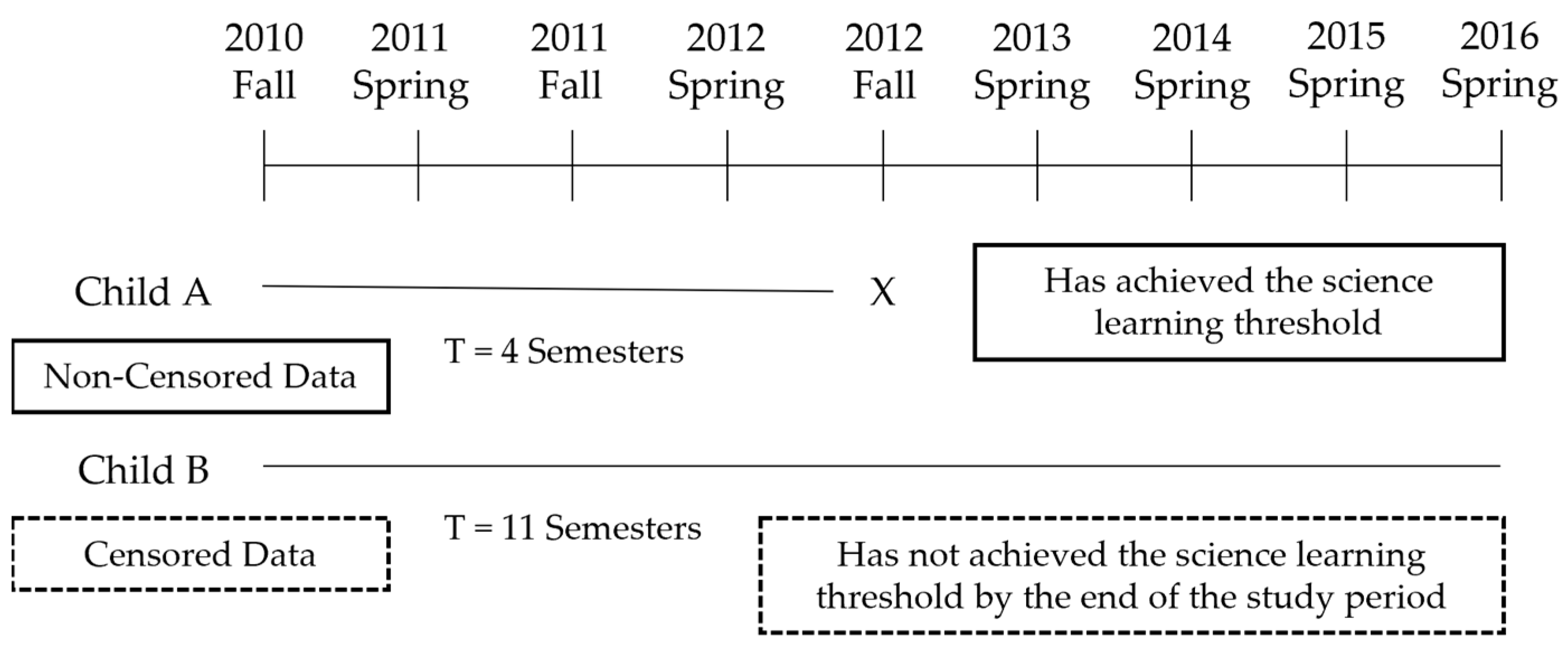 Education 14 00994 g001