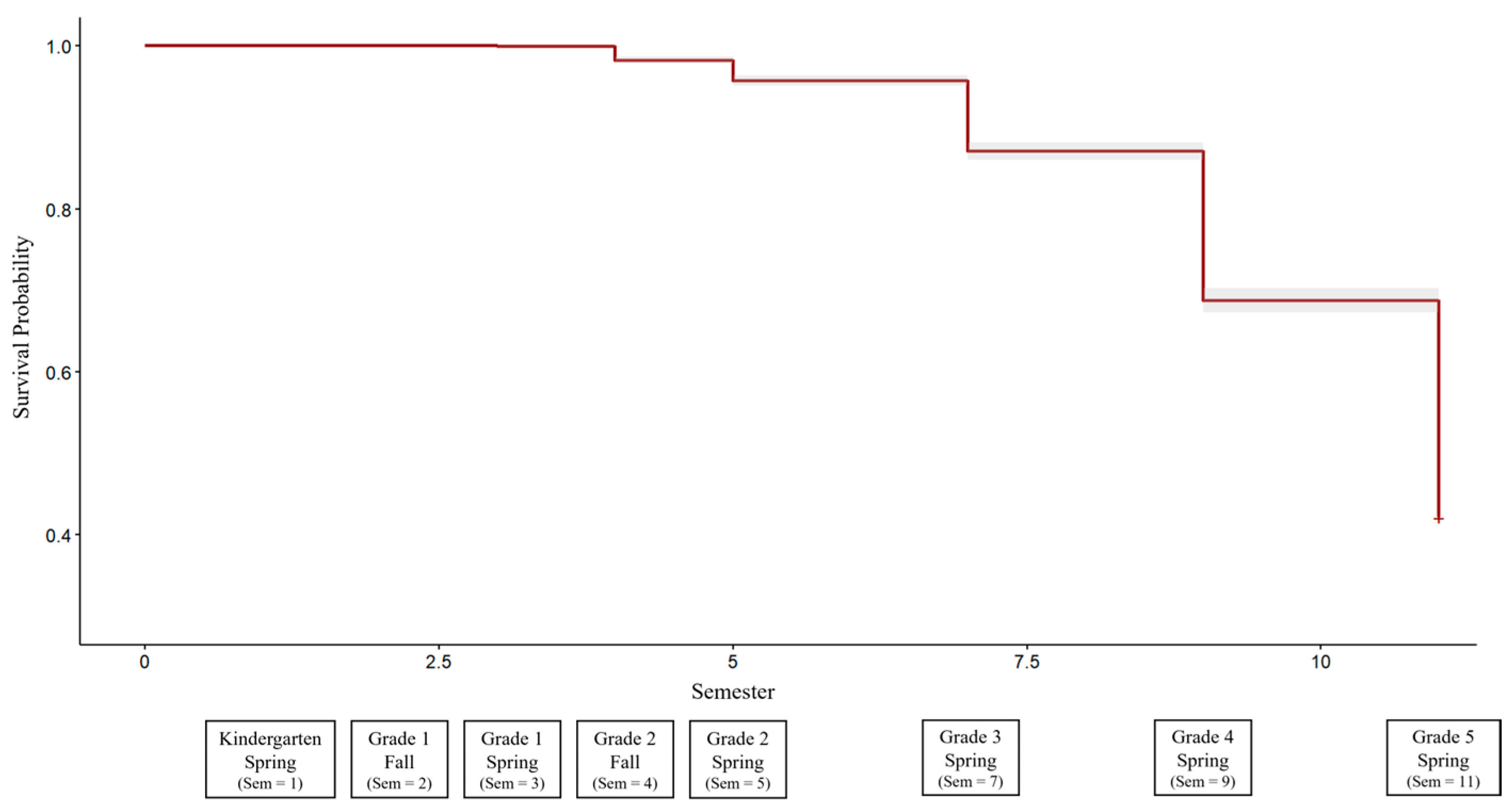 Education 14 00994 g002