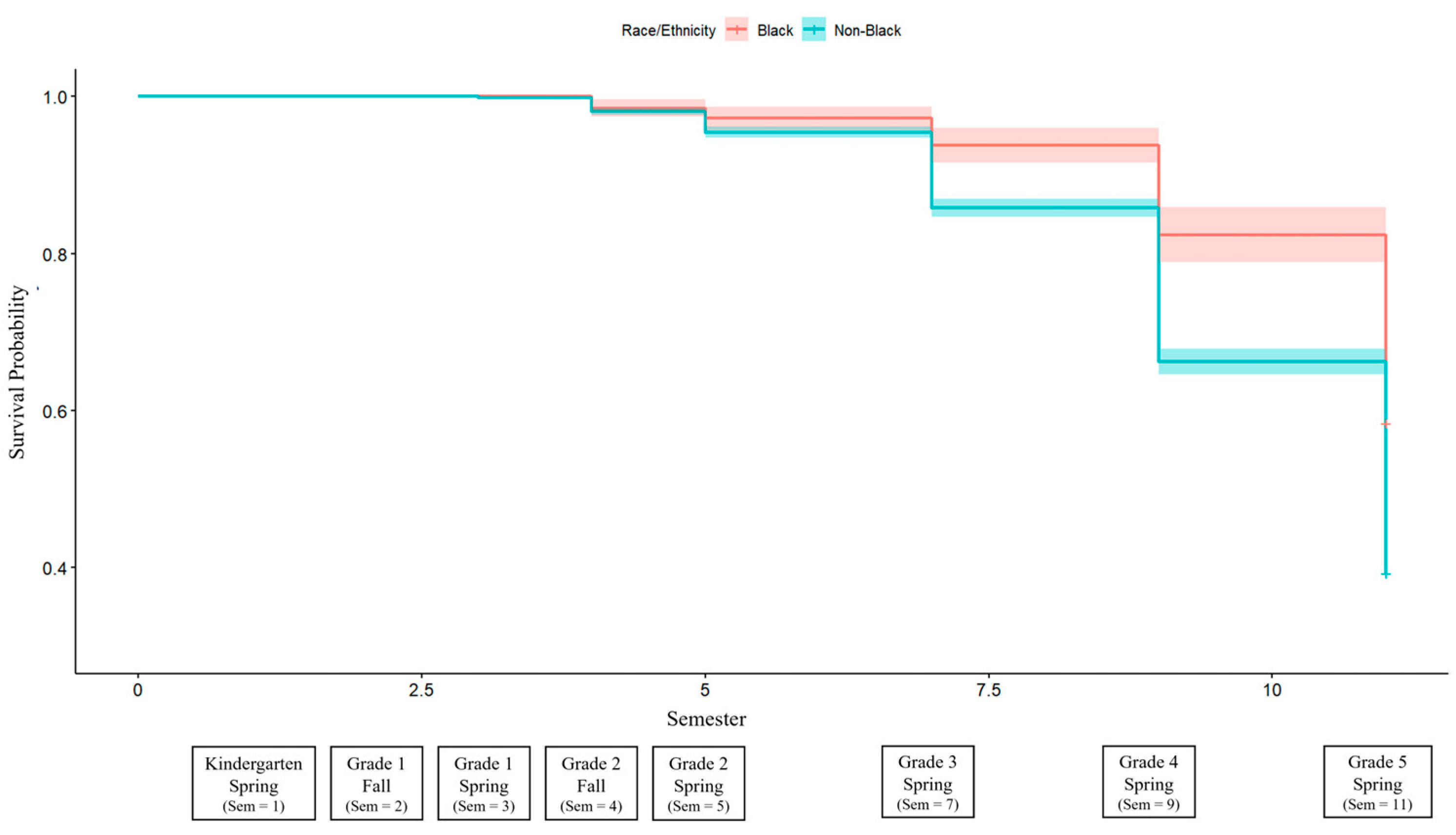 Education 14 00994 g003