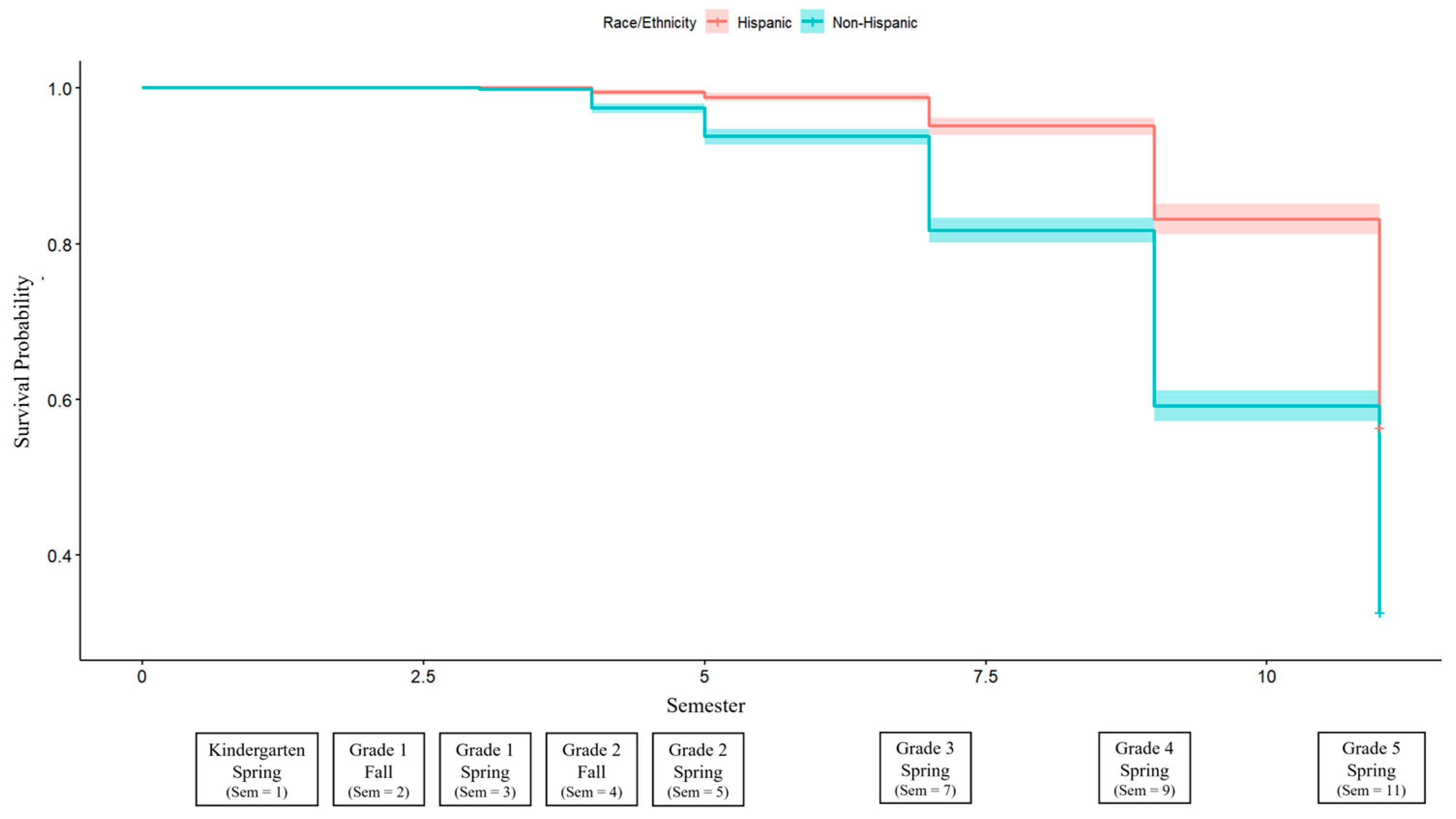 Education 14 00994 g004